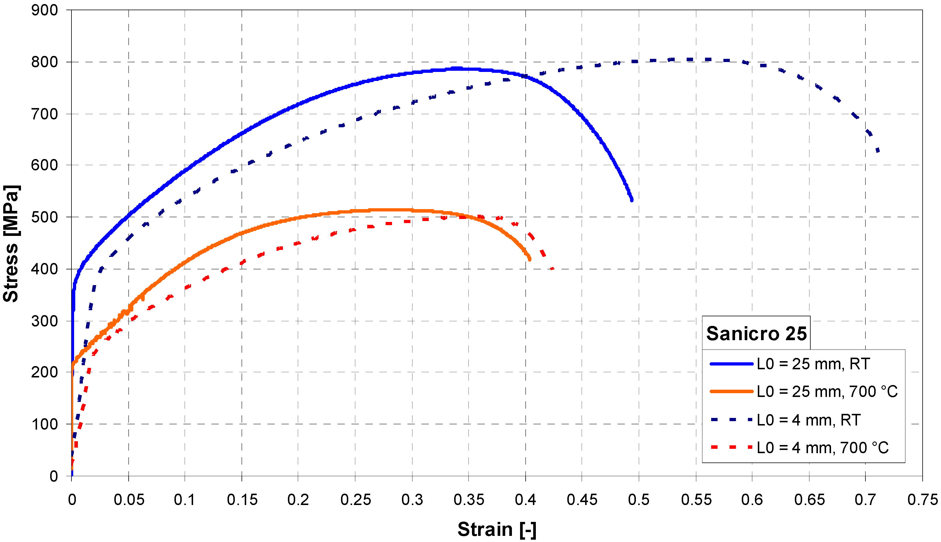 Materials 11 00142 g003