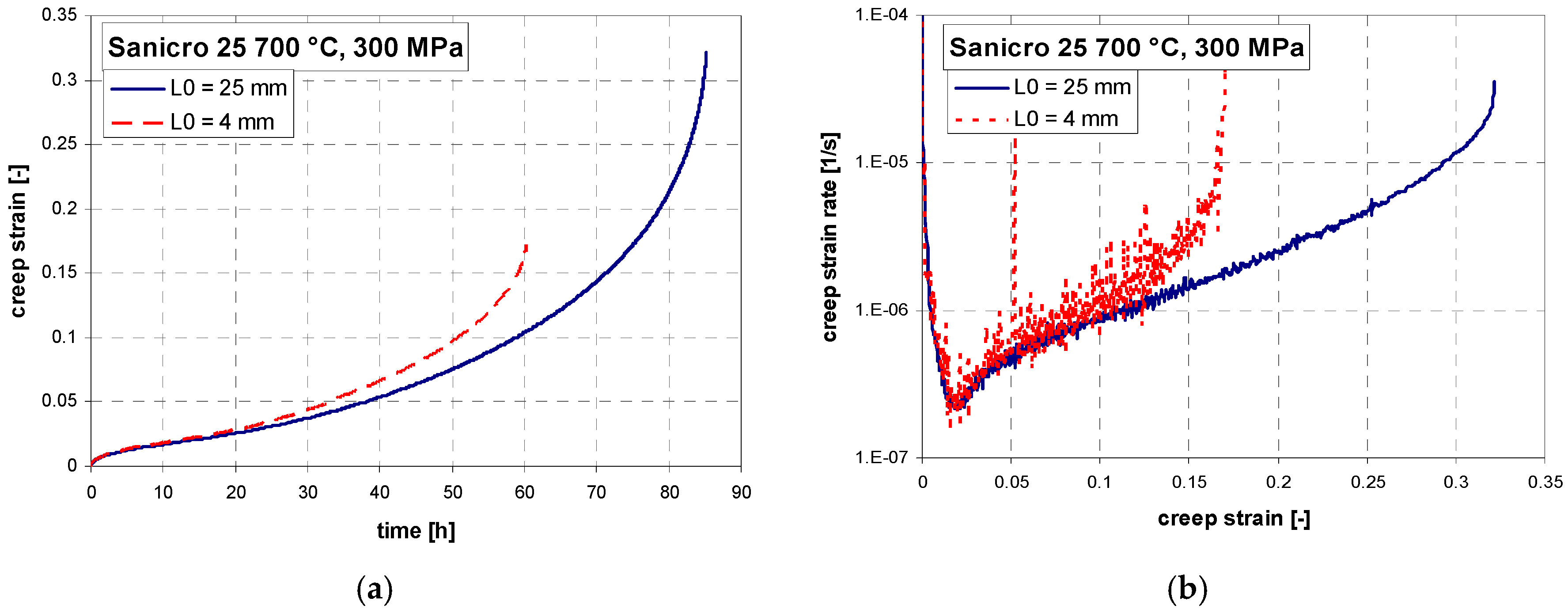 Materials 11 00142 g007
