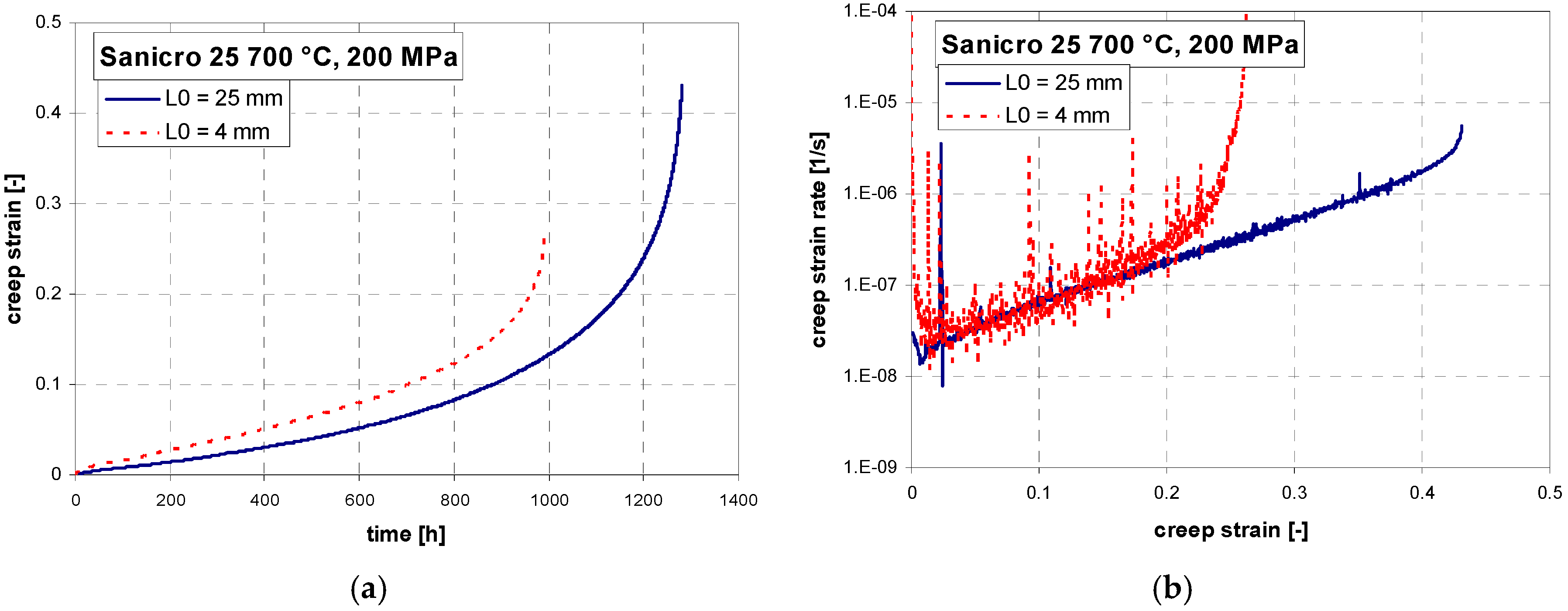 Materials 11 00142 g008