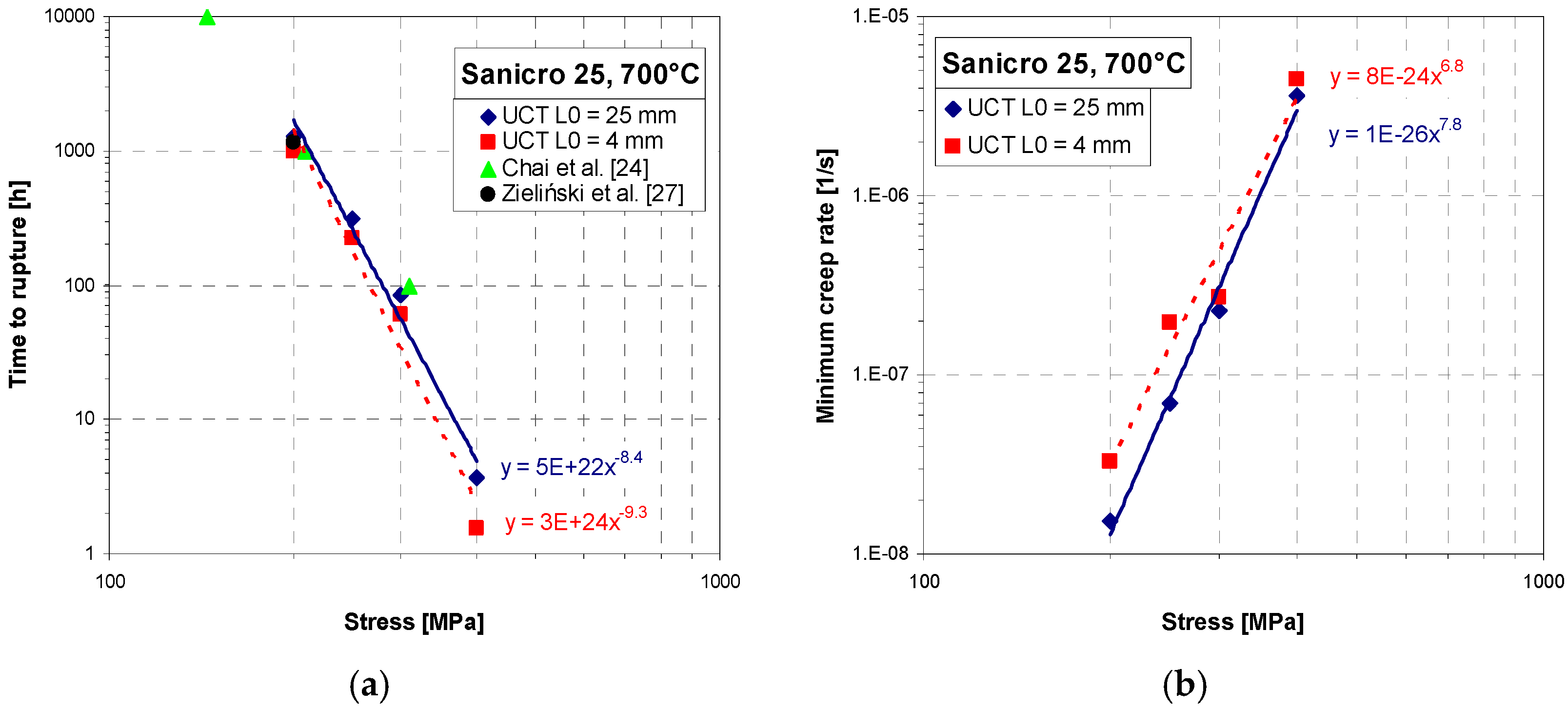 Materials 11 00142 g009