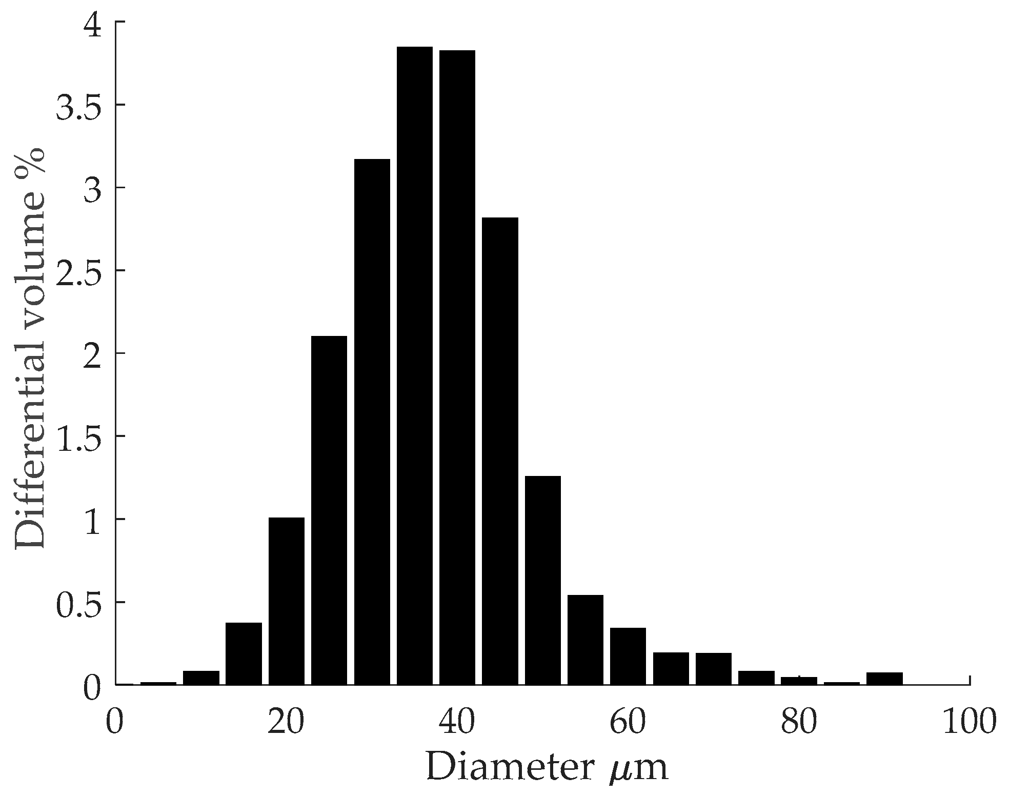 Materials 11 00146 g001