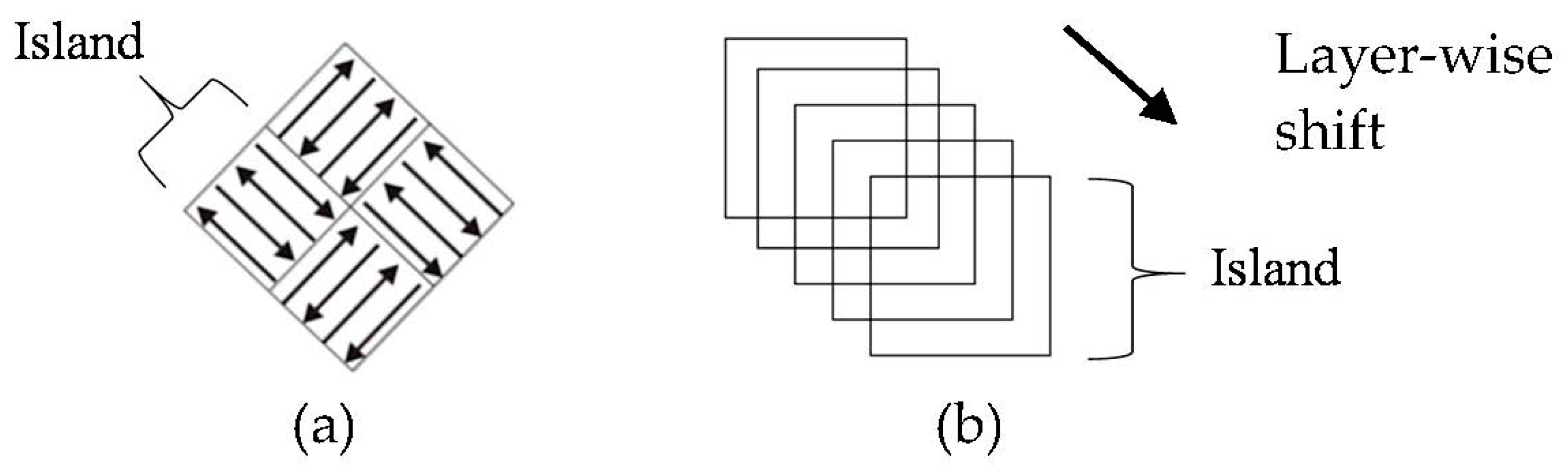 Materials 11 00146 g002