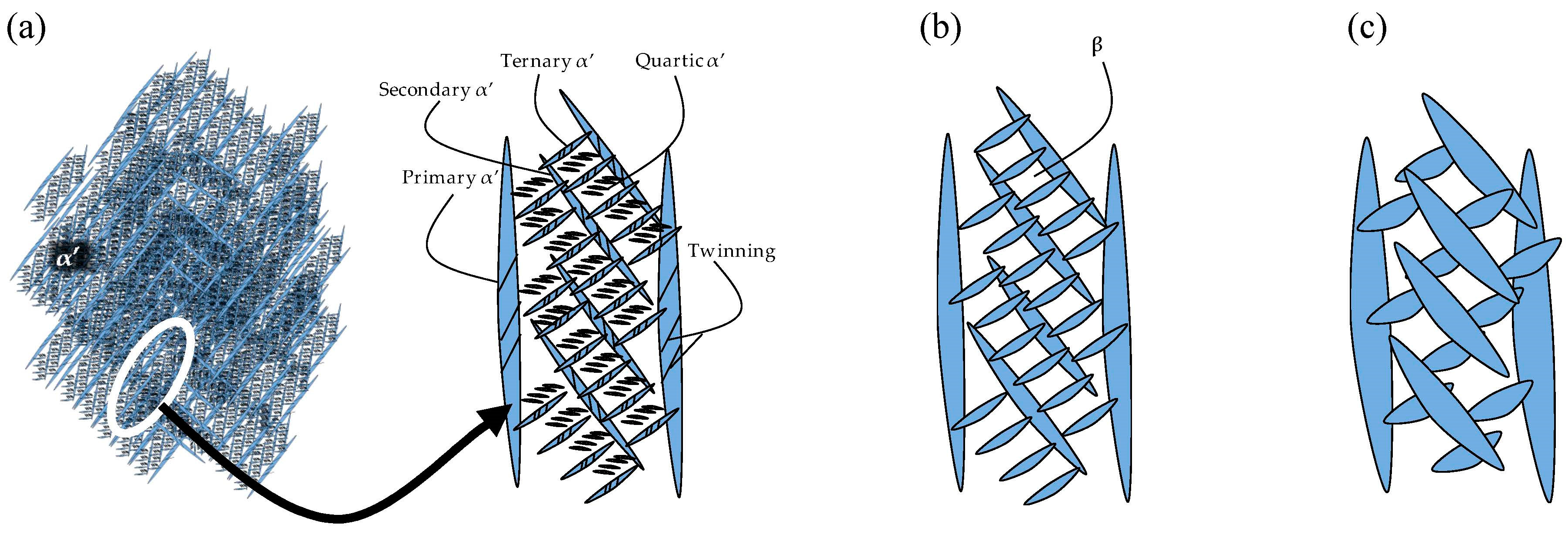 Materials 11 00146 g006
