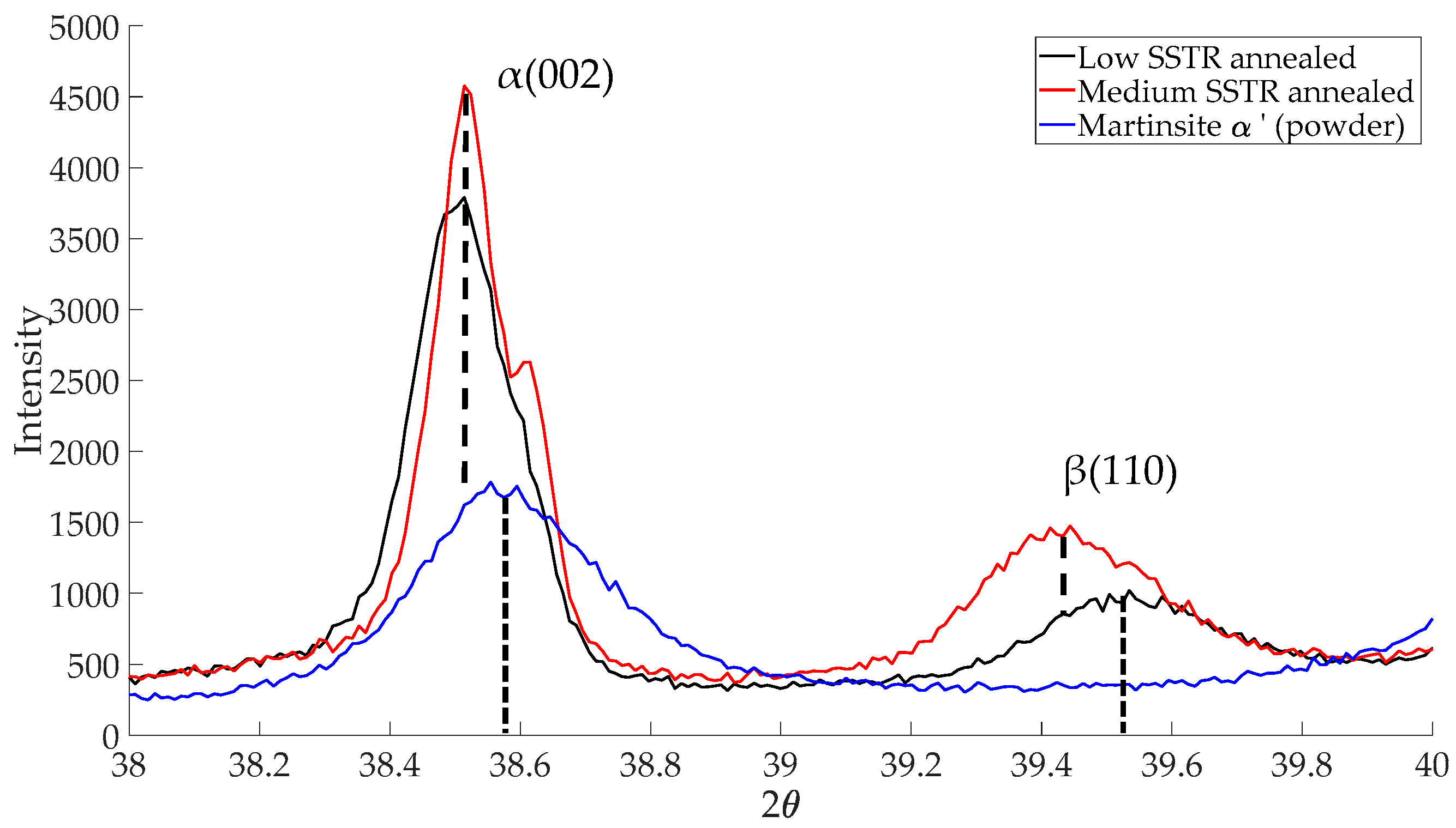 Materials 11 00146 g007