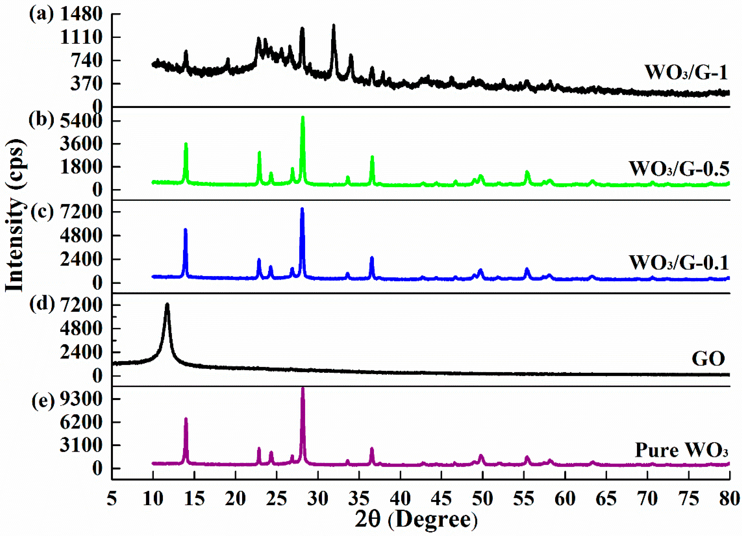 Materials 11 00147 g001