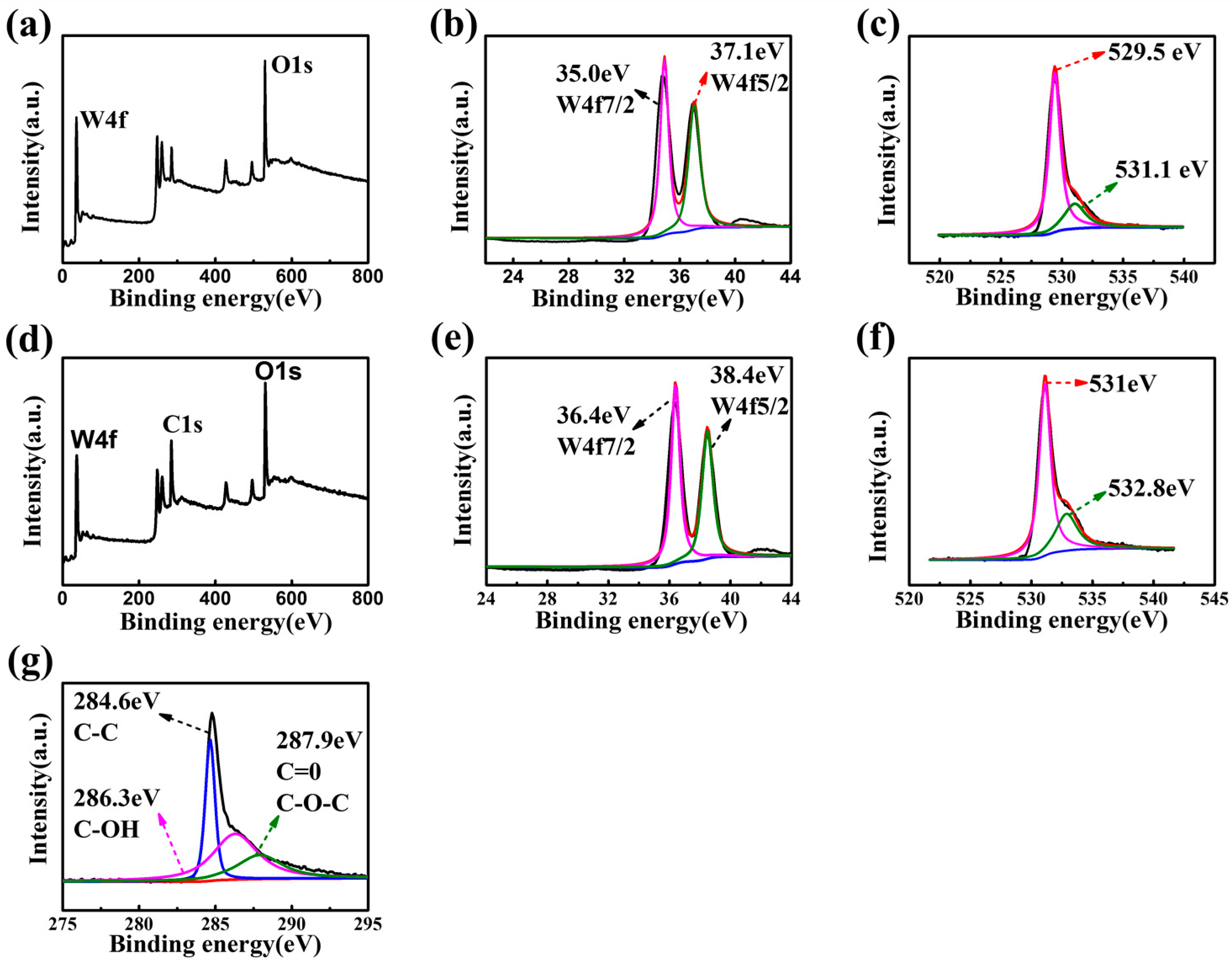 Materials 11 00147 g005
