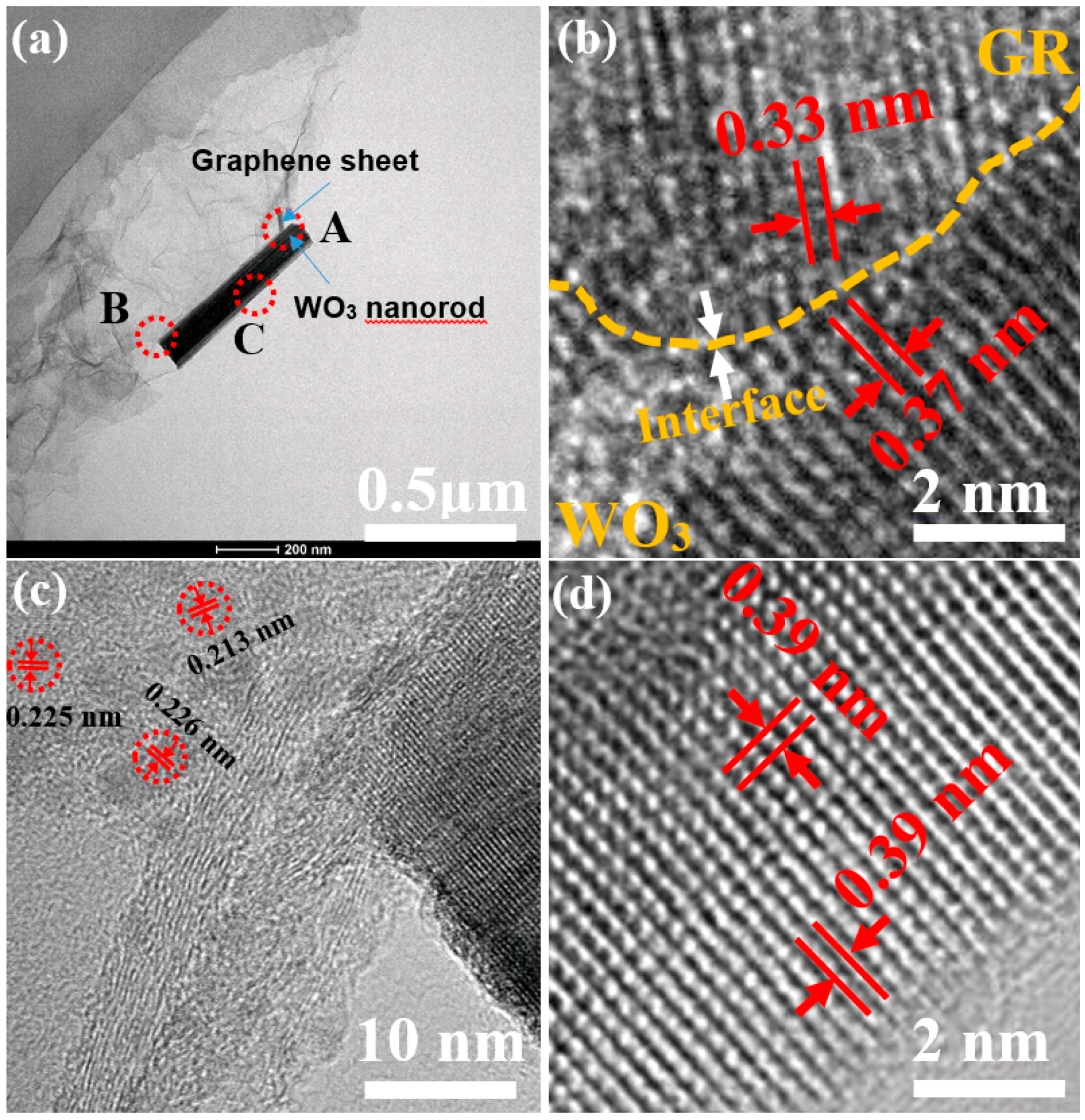Materials 11 00147 g007