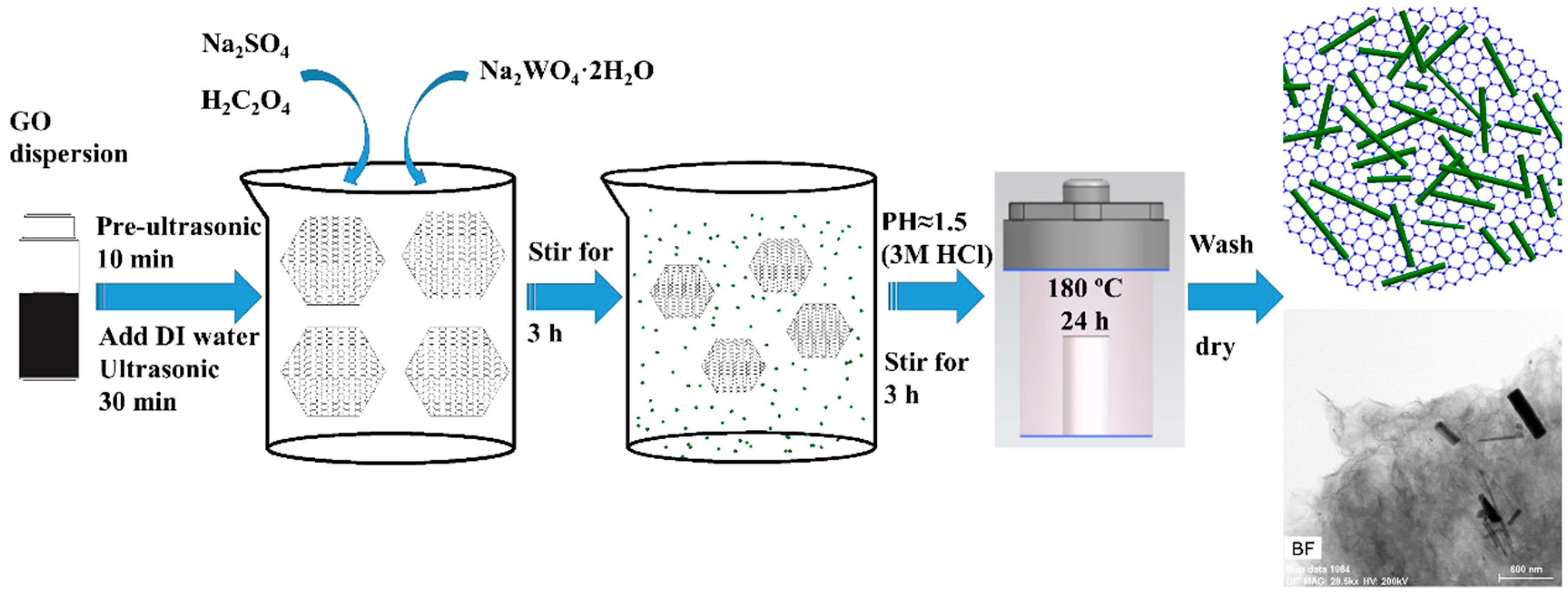 Materials 11 00147 sch001
