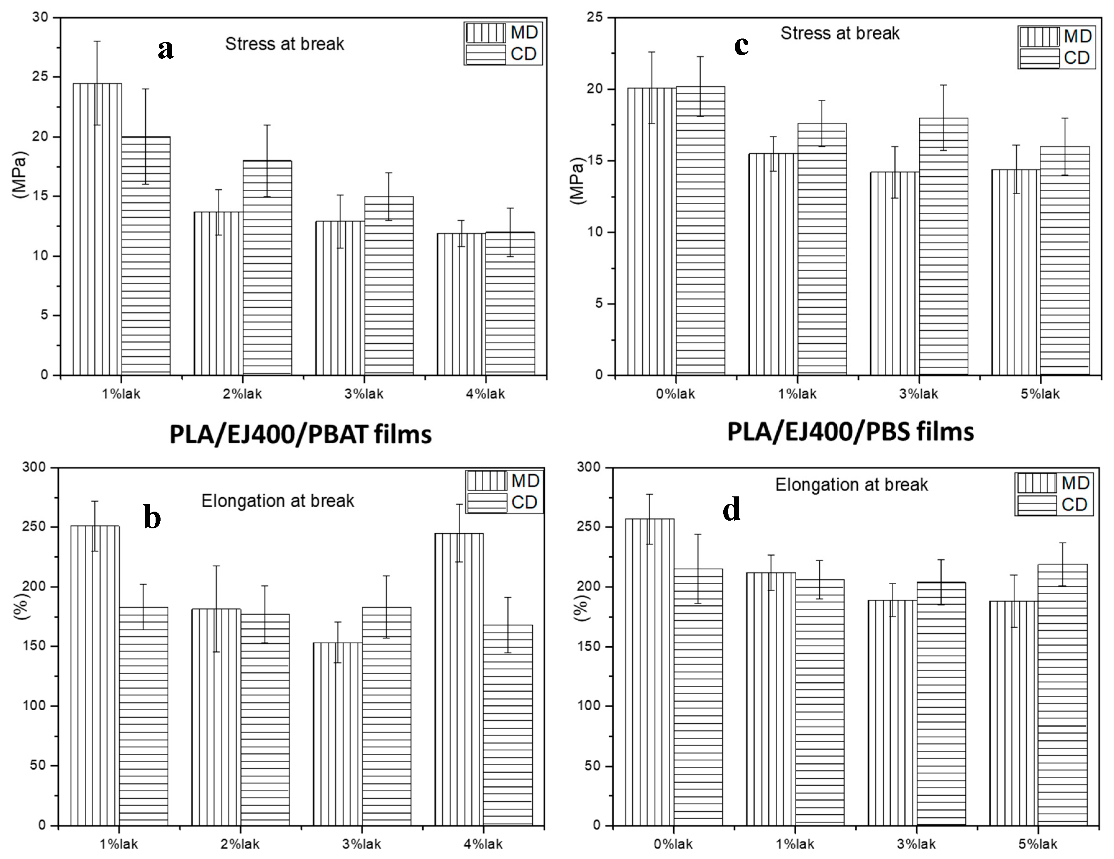 Materials 11 00148 g002 Materials 11 00148 g002