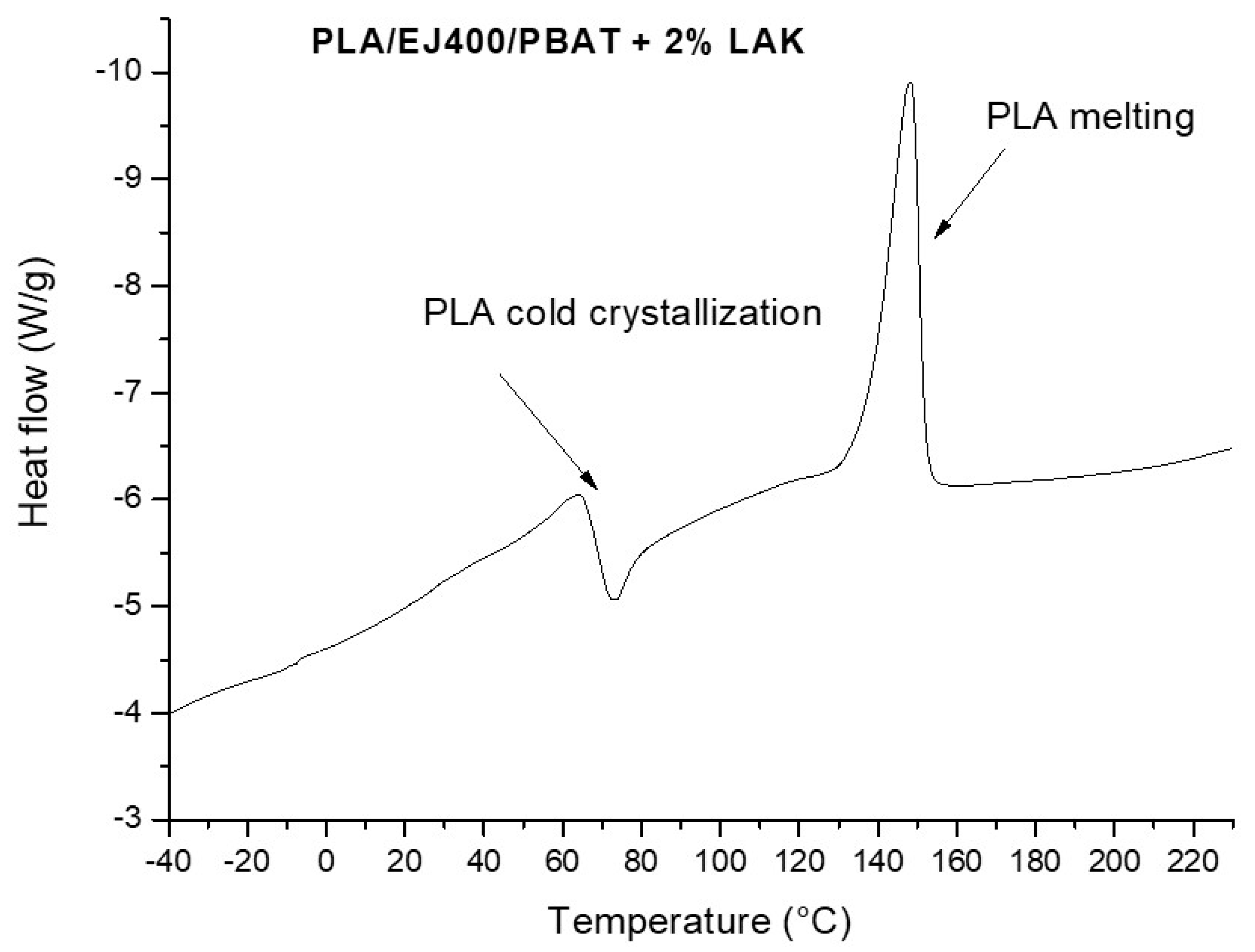 Materials 11 00148 g004 Materials 11 00148 g004