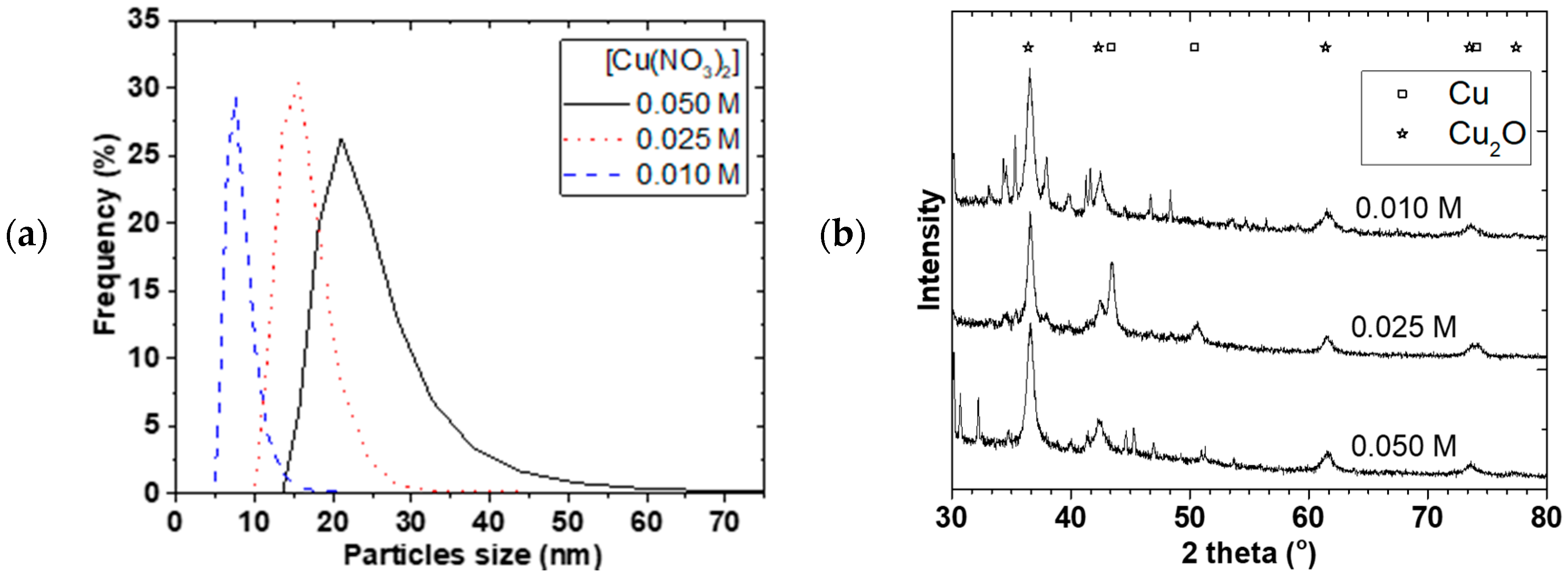 Materials 11 00154 g007a Materials 11 00154 g007a