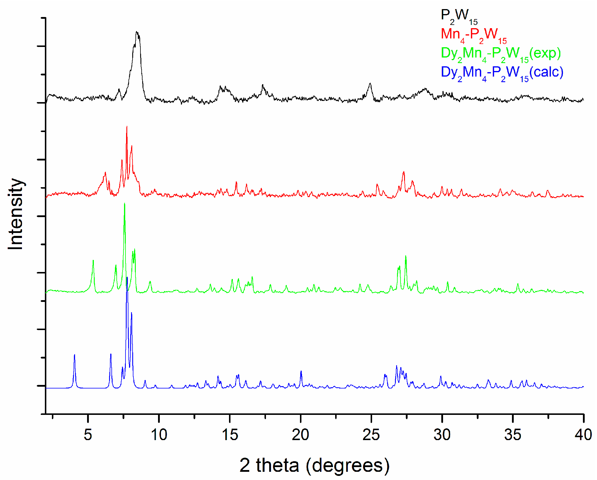 Materials 11 00155 g005