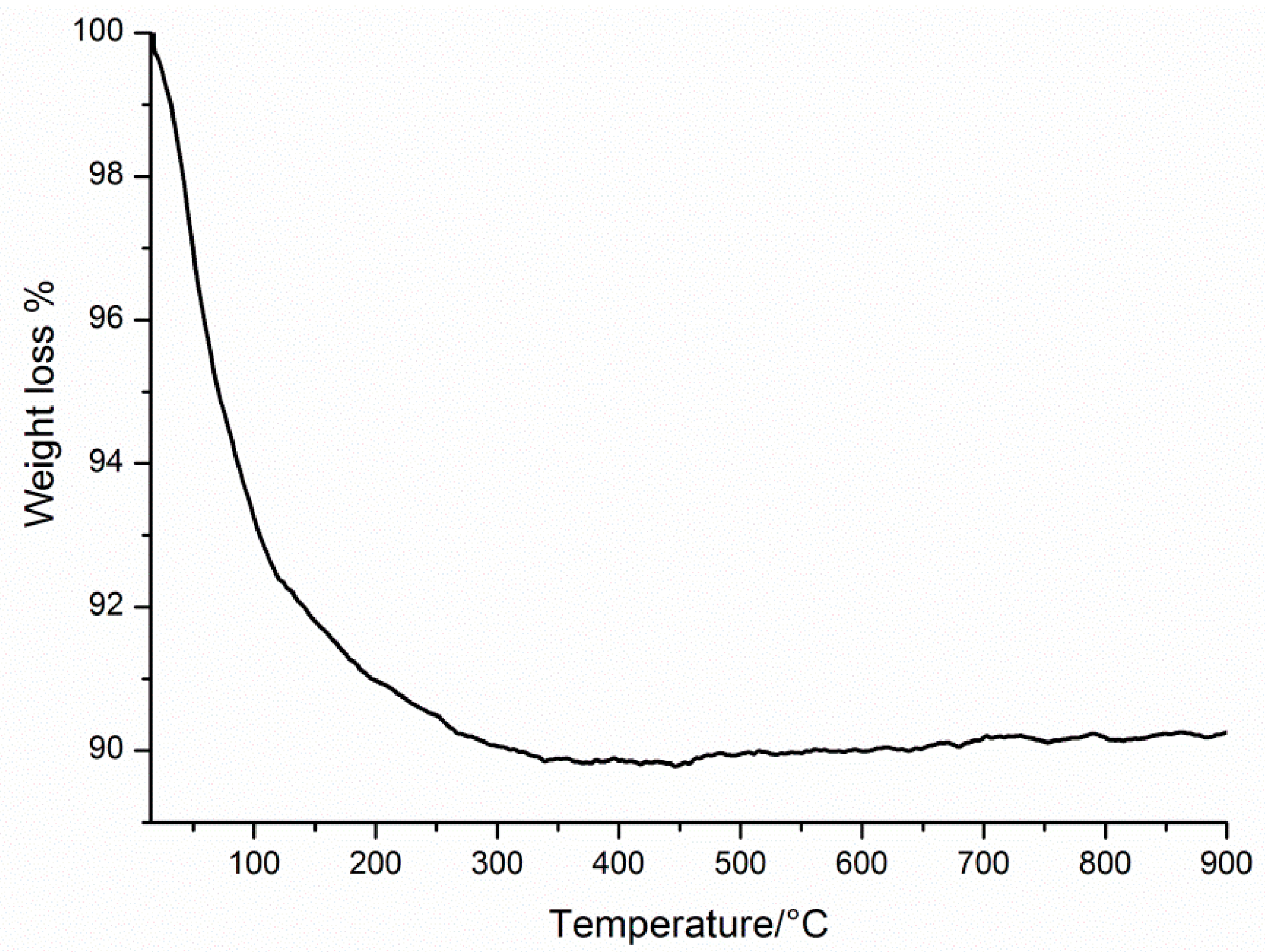 Materials 11 00155 g006