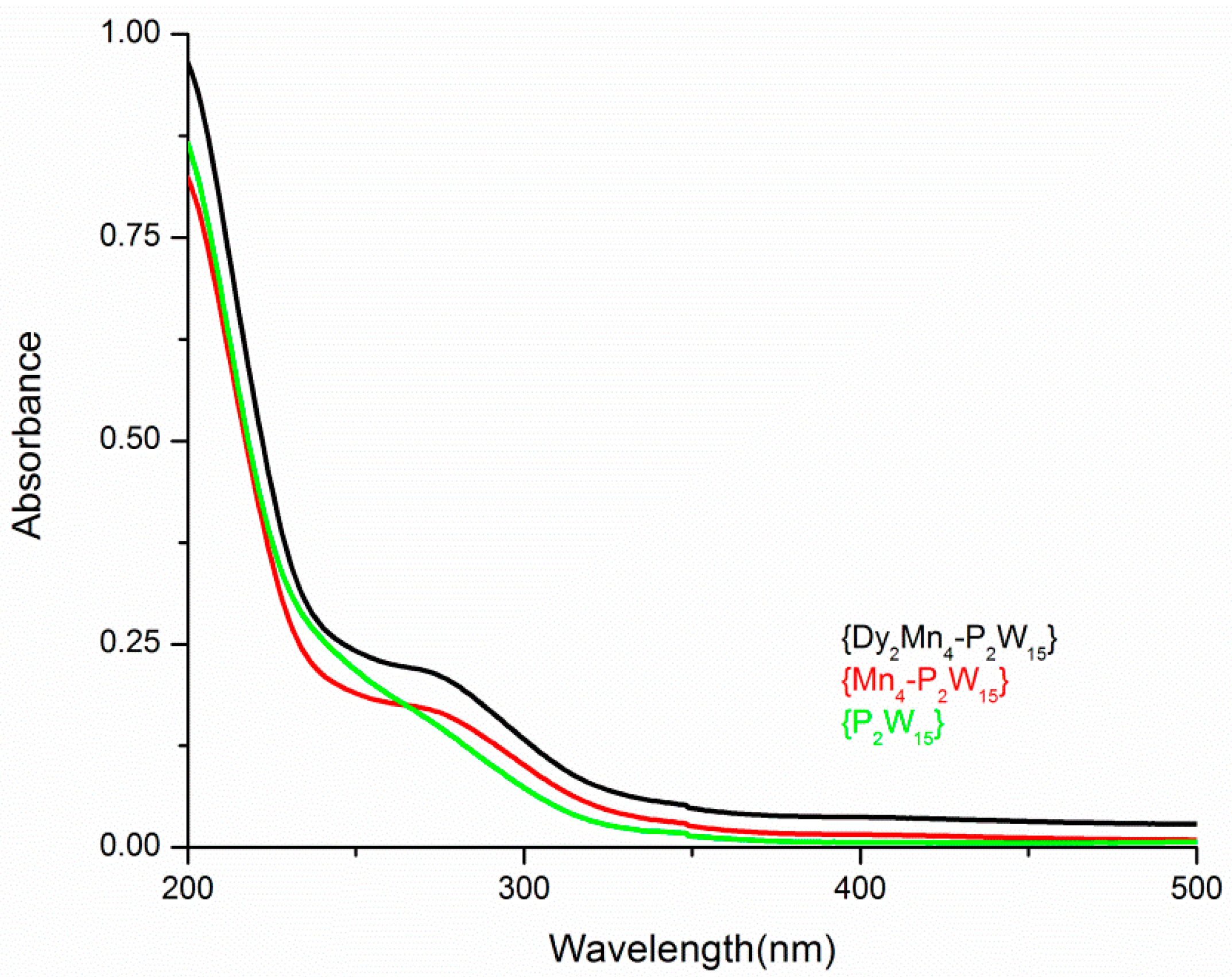 Materials 11 00155 g007