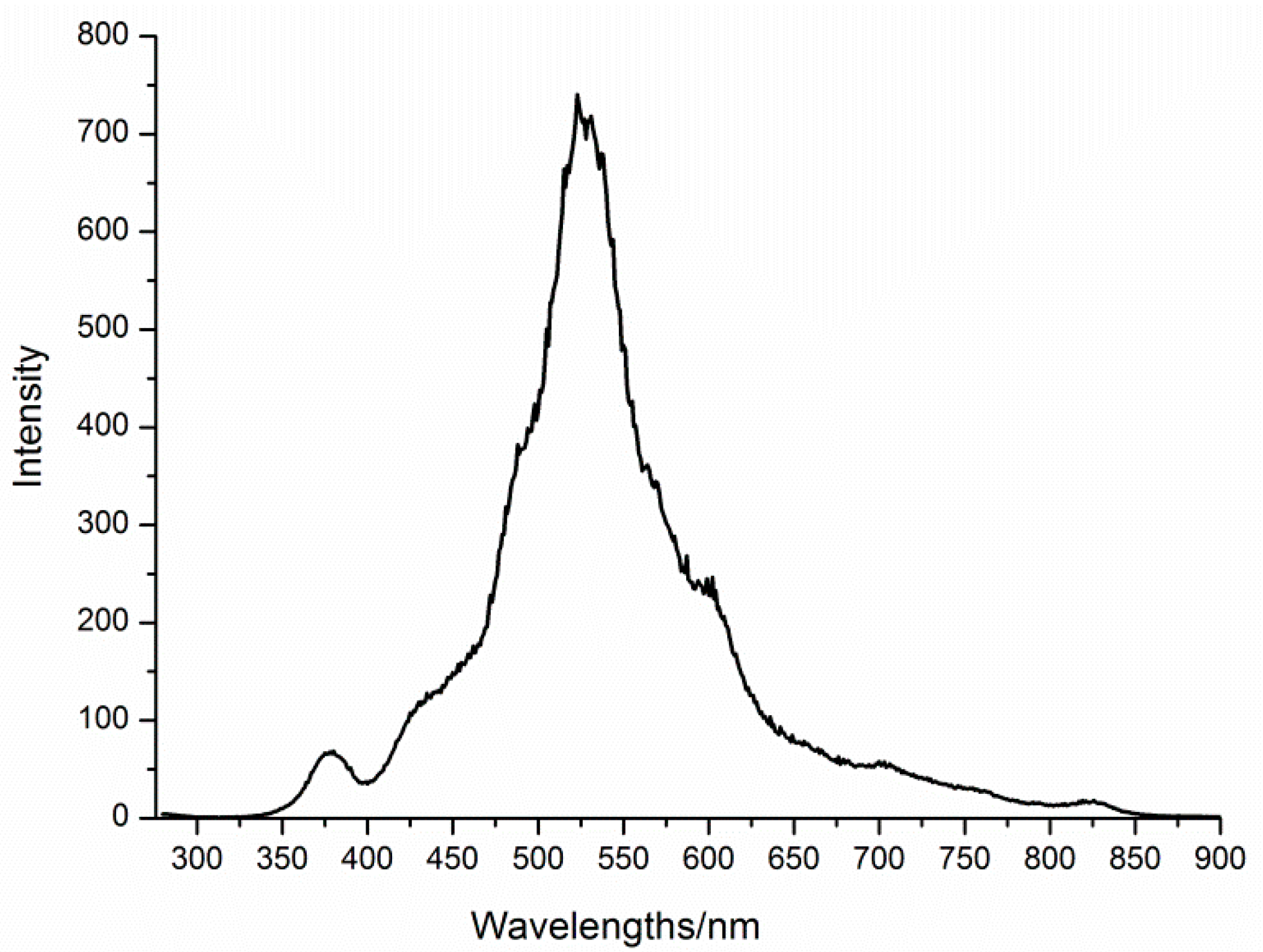 Materials 11 00155 g008
