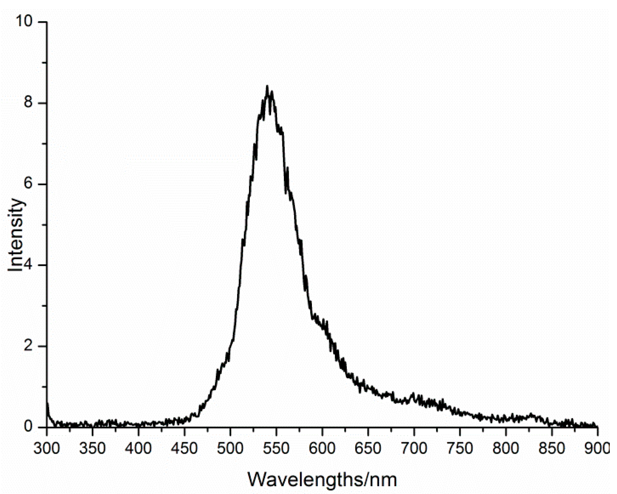 Materials 11 00155 g009