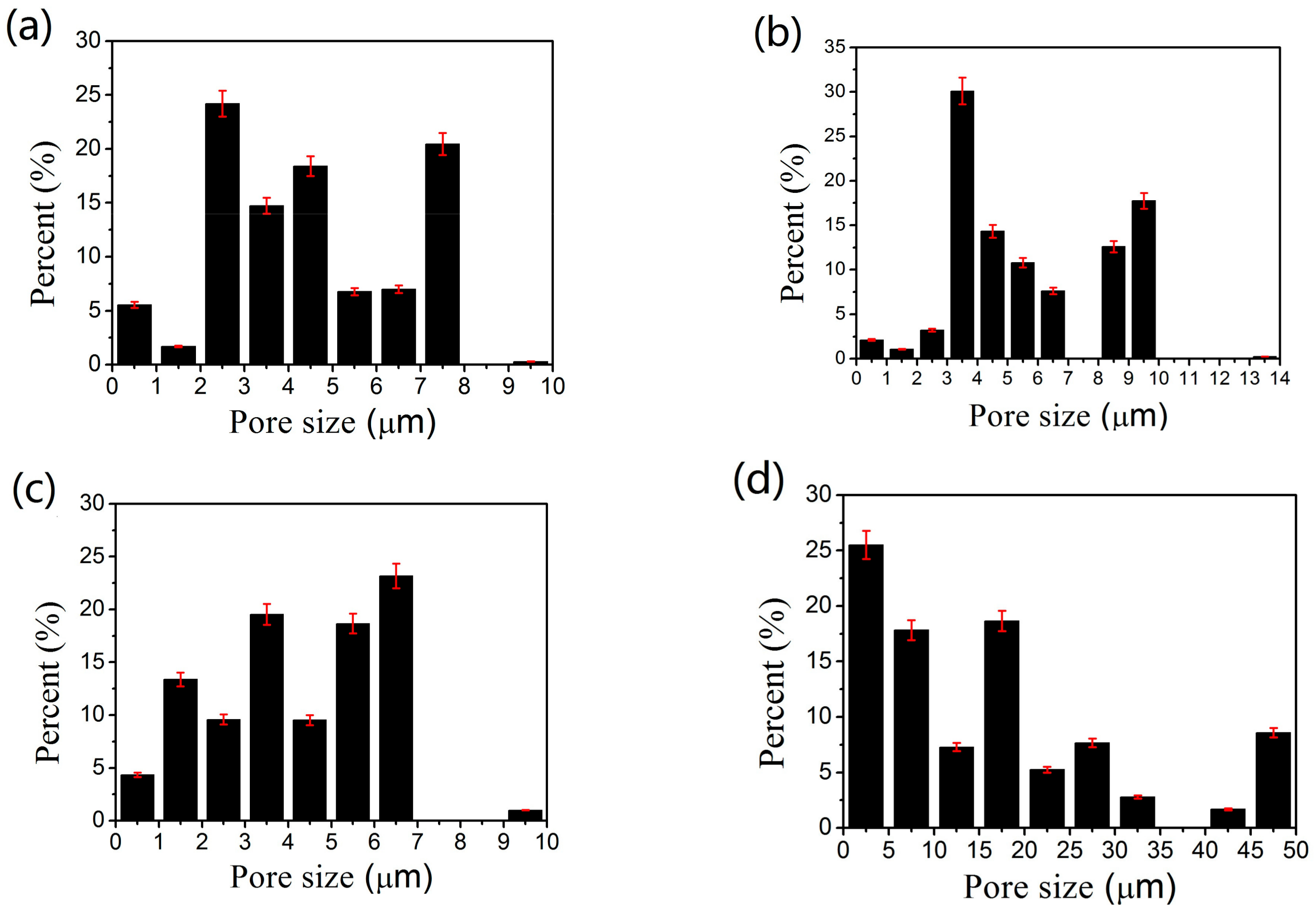 Materials 11 00156 g004
