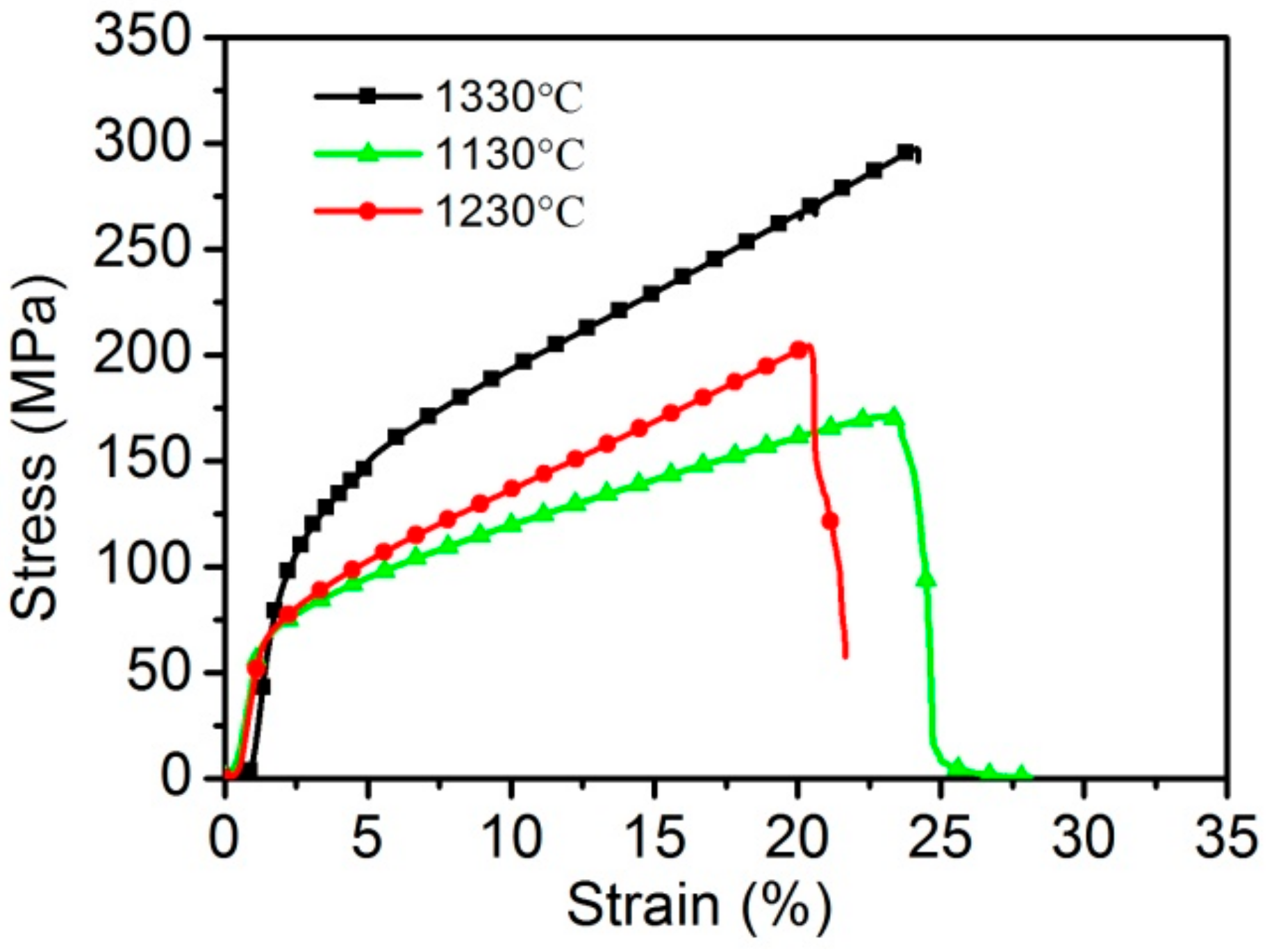 Materials 11 00156 g007