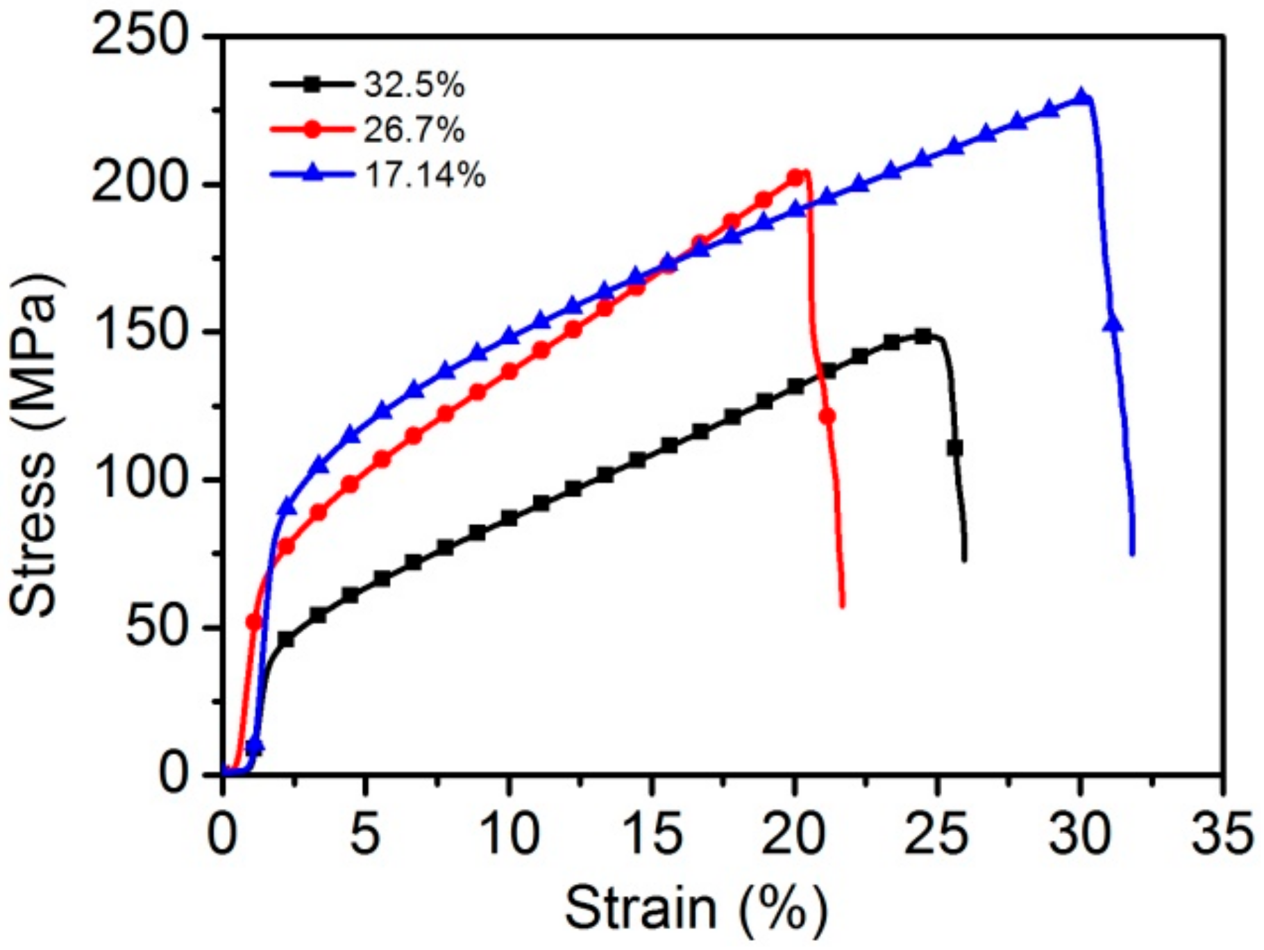 Materials 11 00156 g009