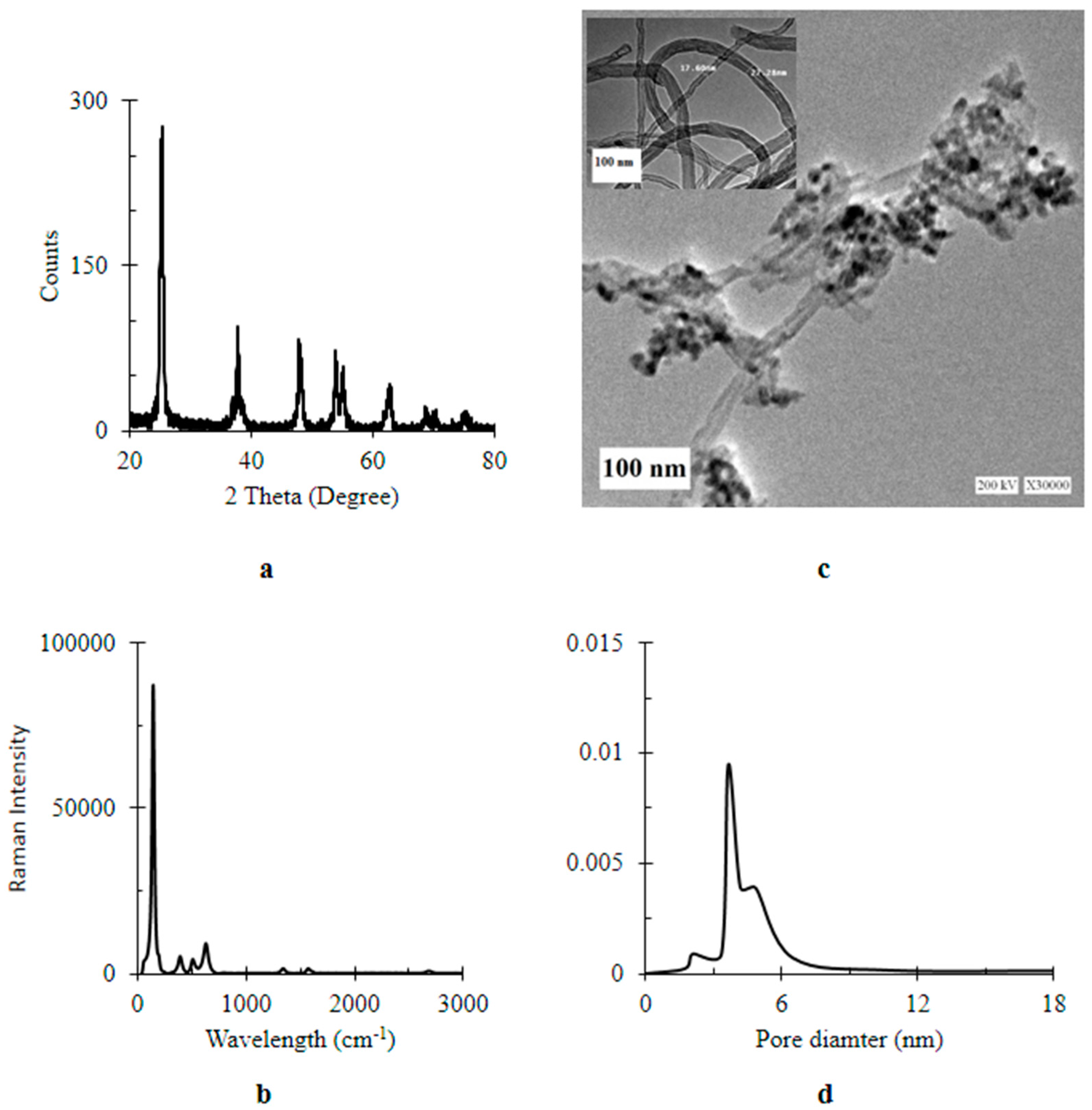Materials 11 00157 g001
