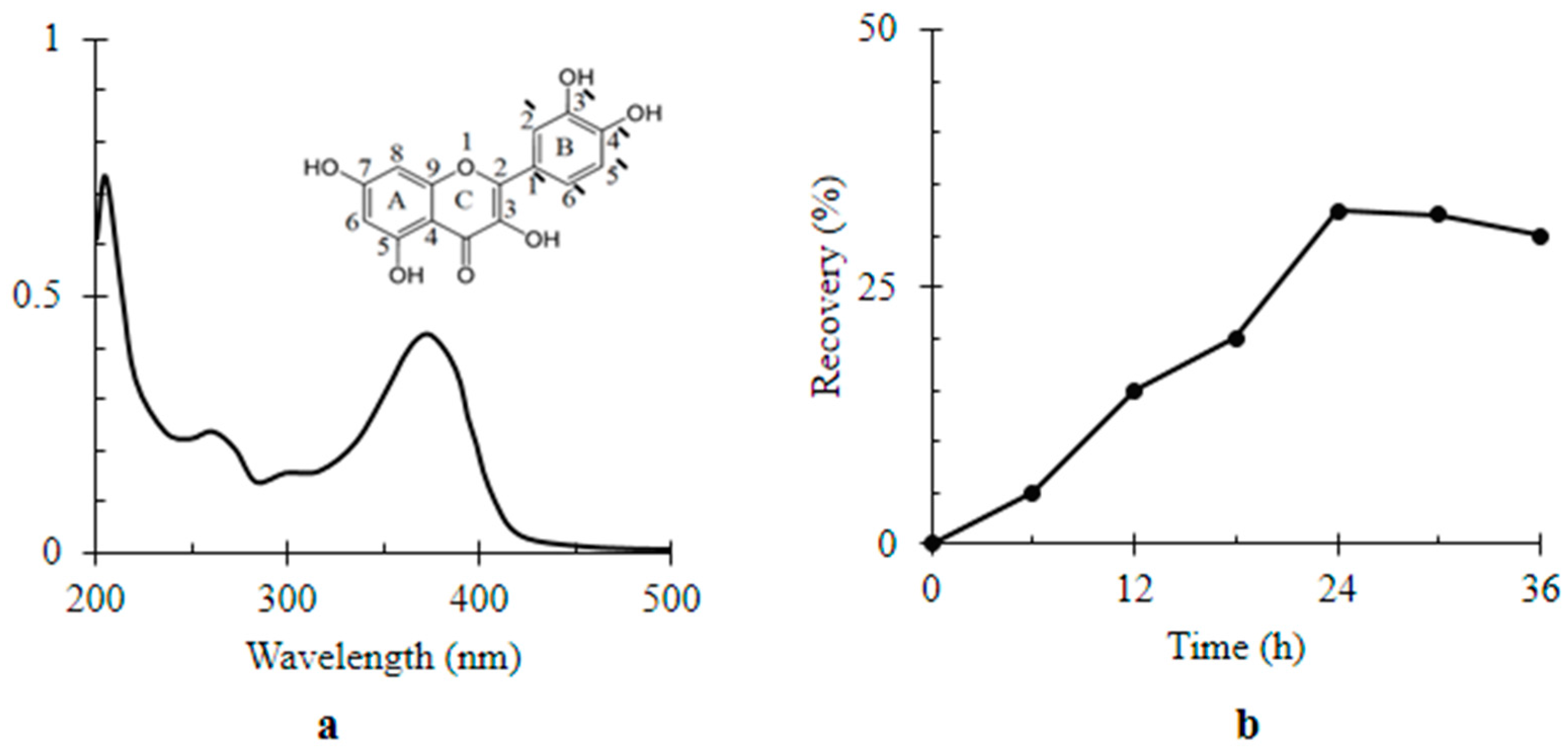 Materials 11 00157 g002