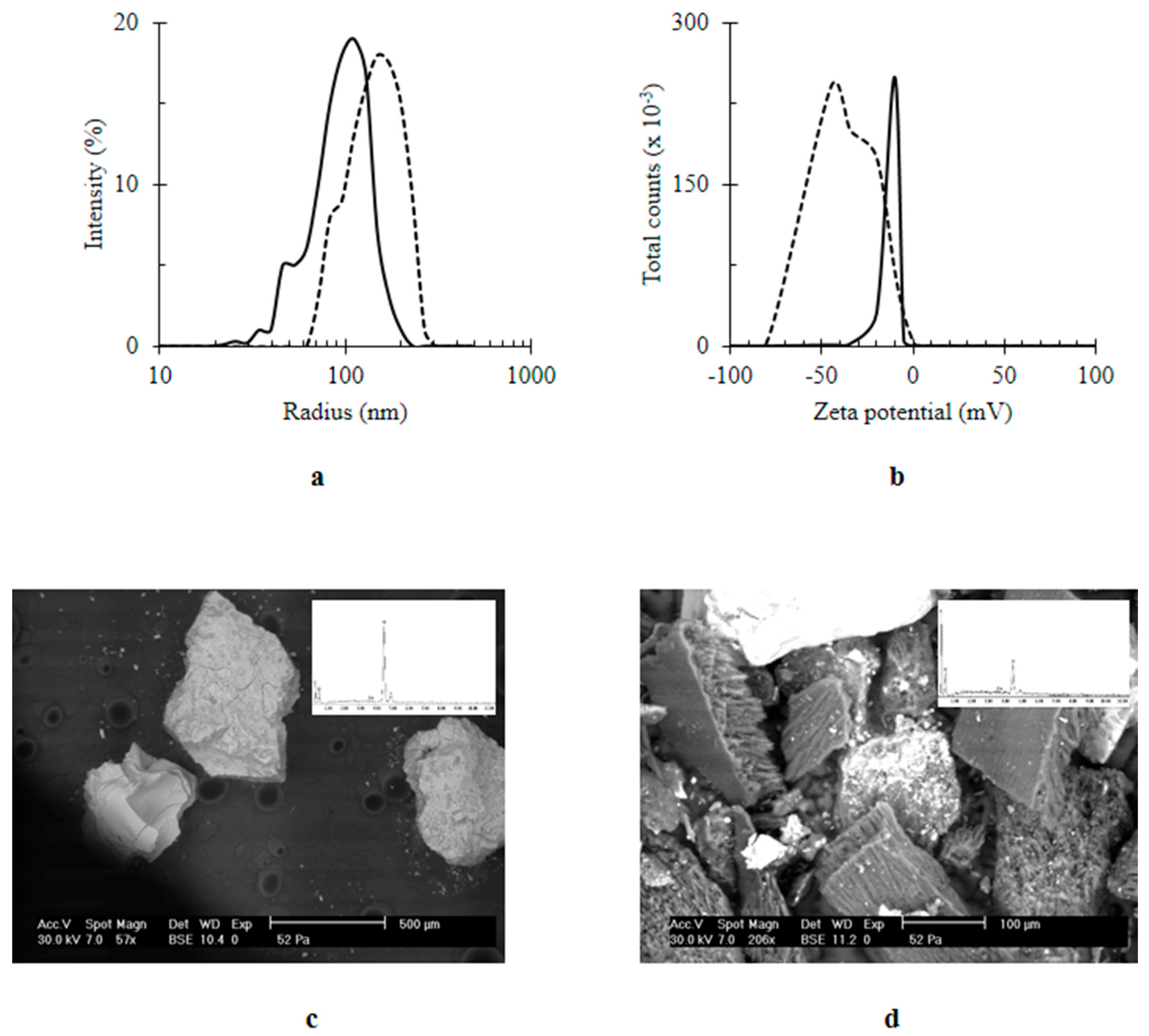 Materials 11 00157 g003