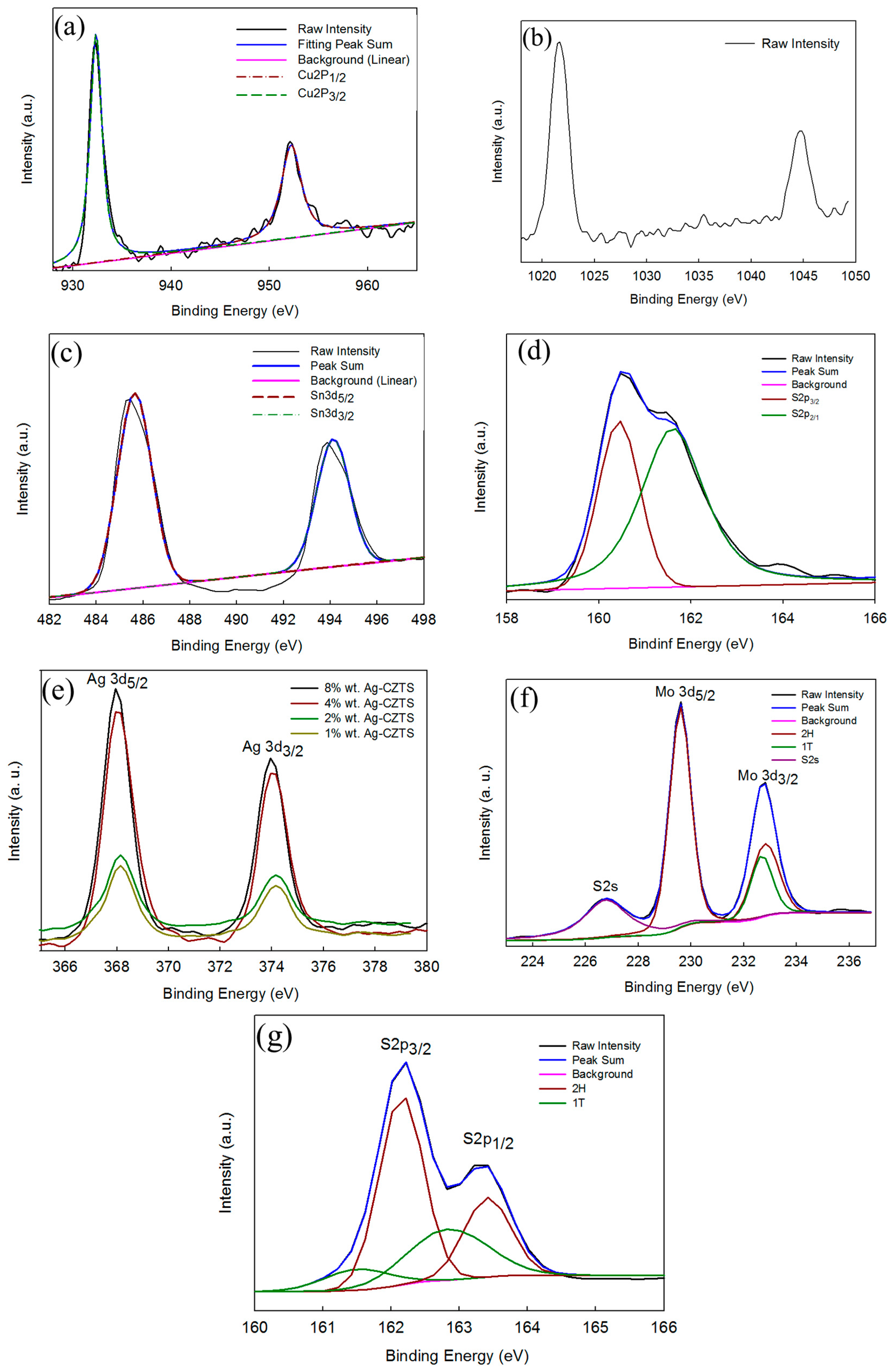 Materials 11 00158 g007