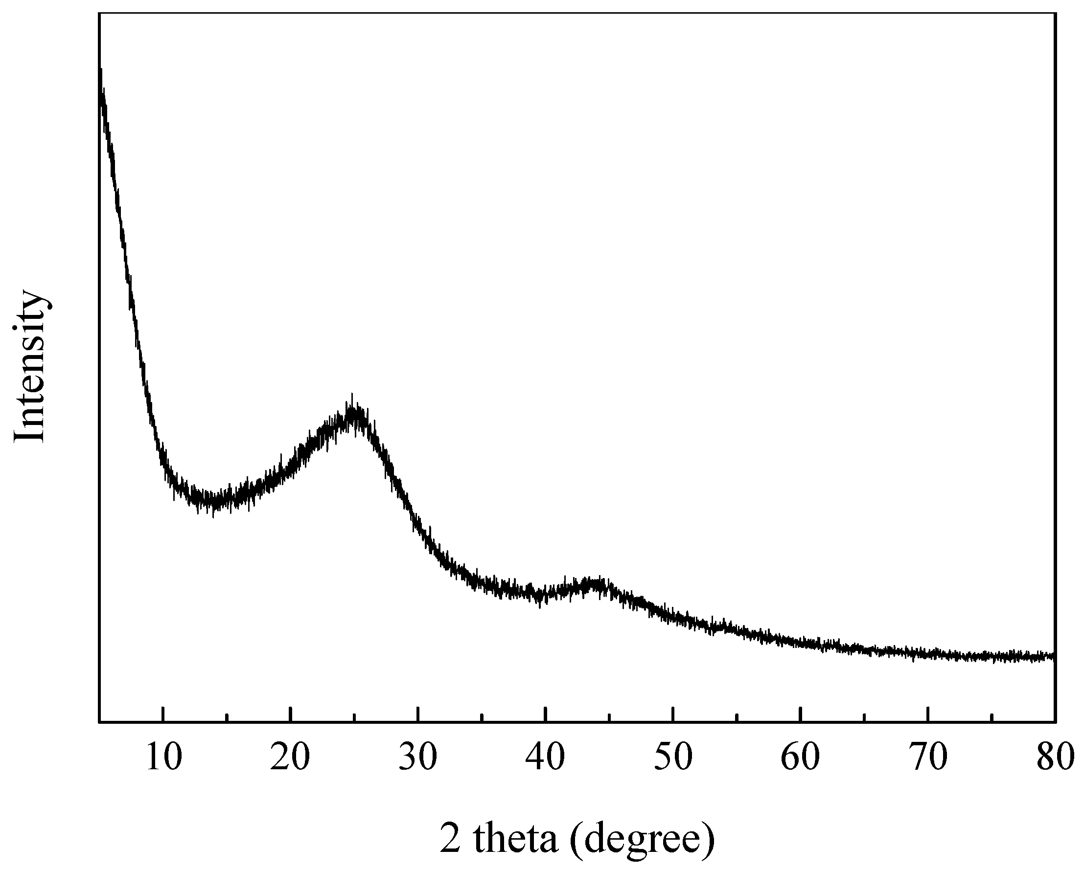 Materials 11 00159 g002