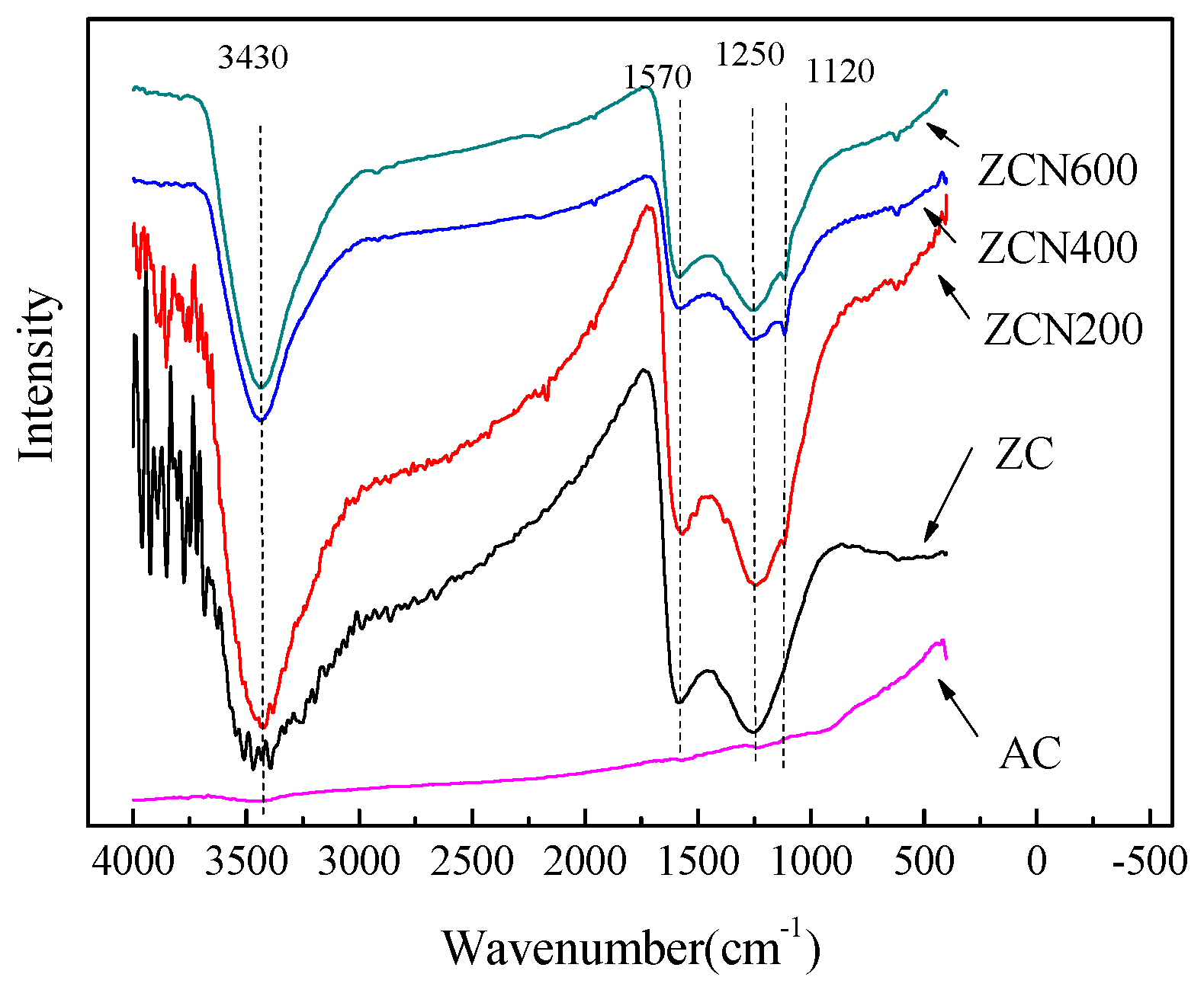 Materials 11 00159 g004