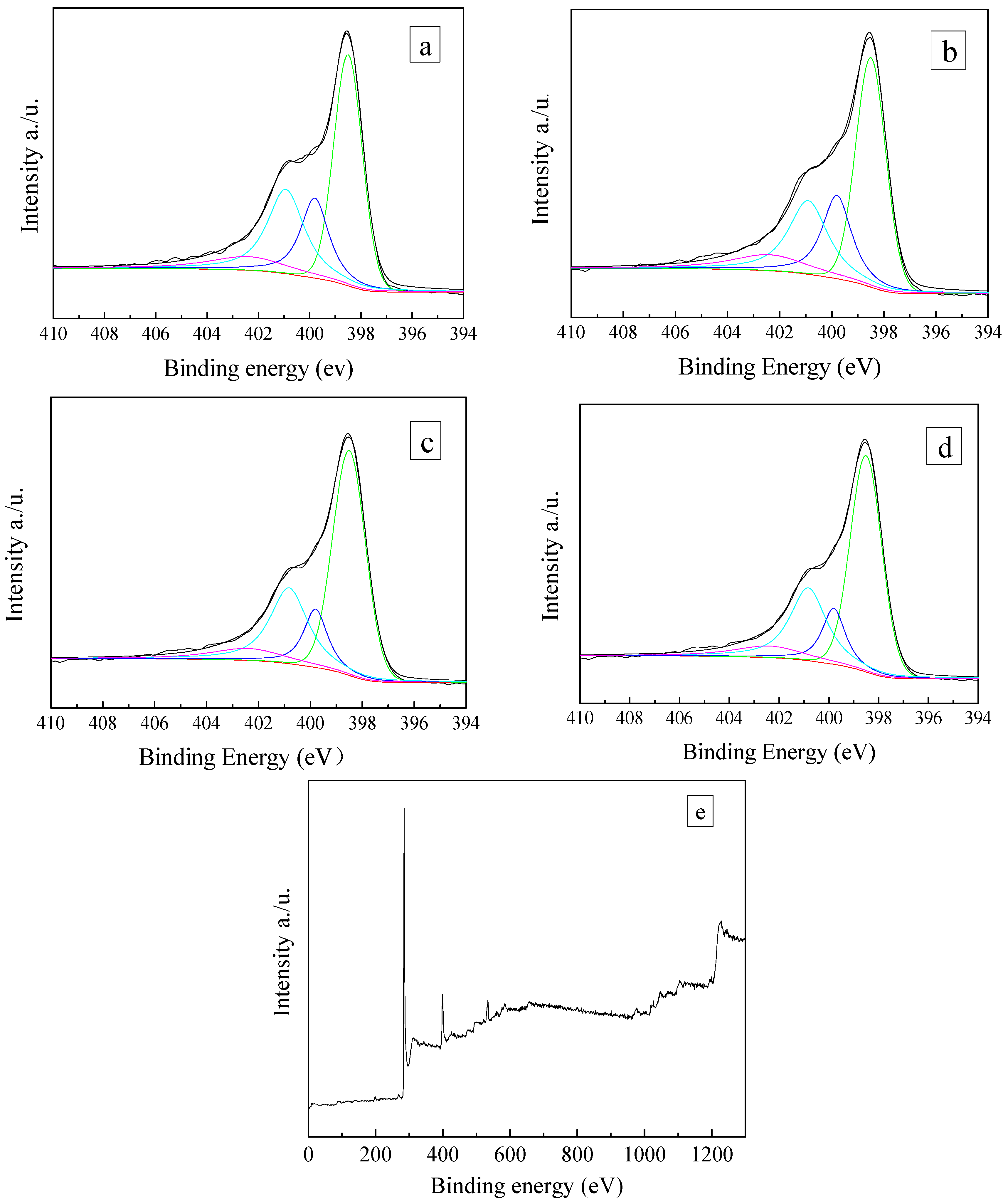 Materials 11 00159 g006