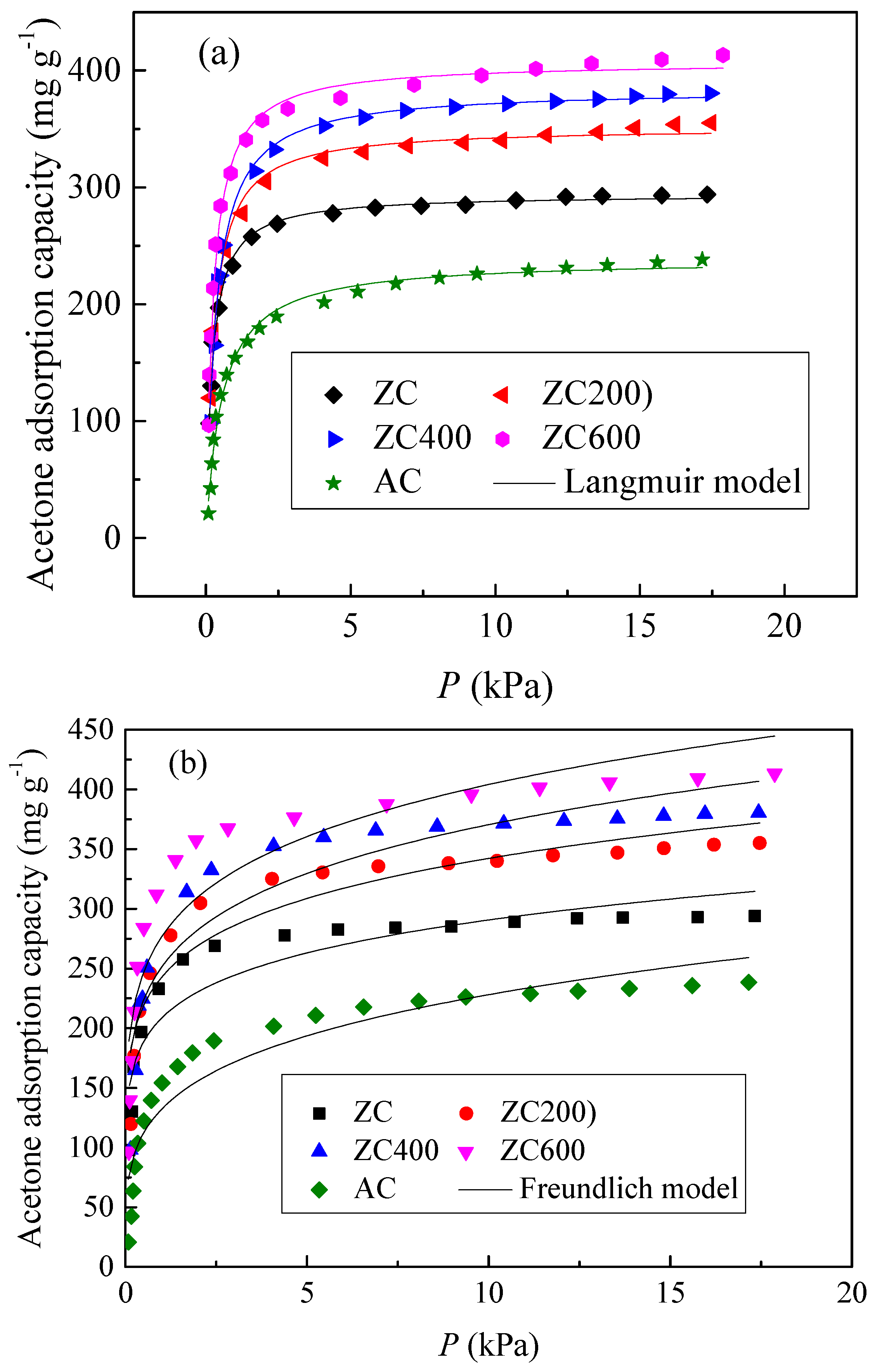 Materials 11 00159 g007a