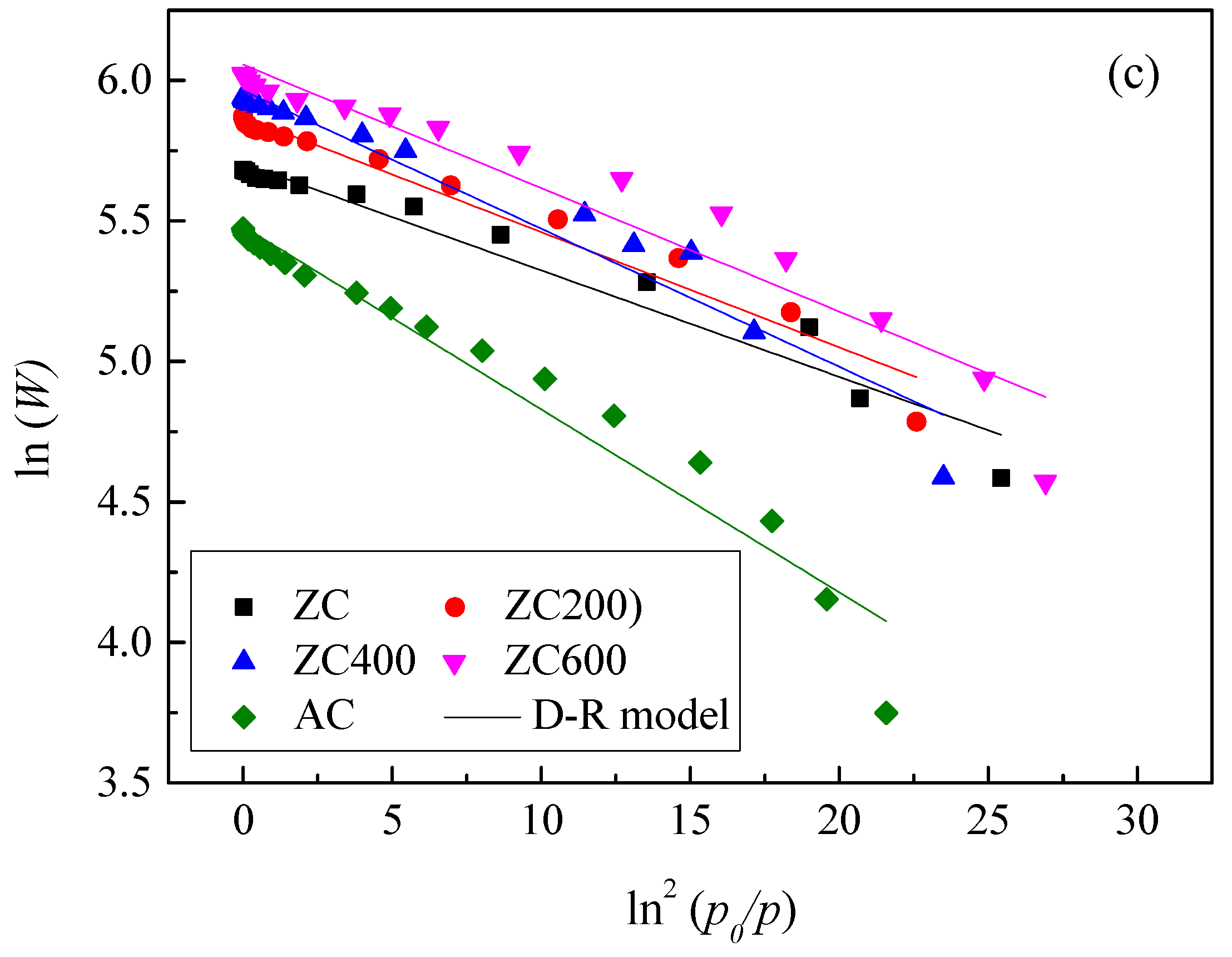 Materials 11 00159 g007b