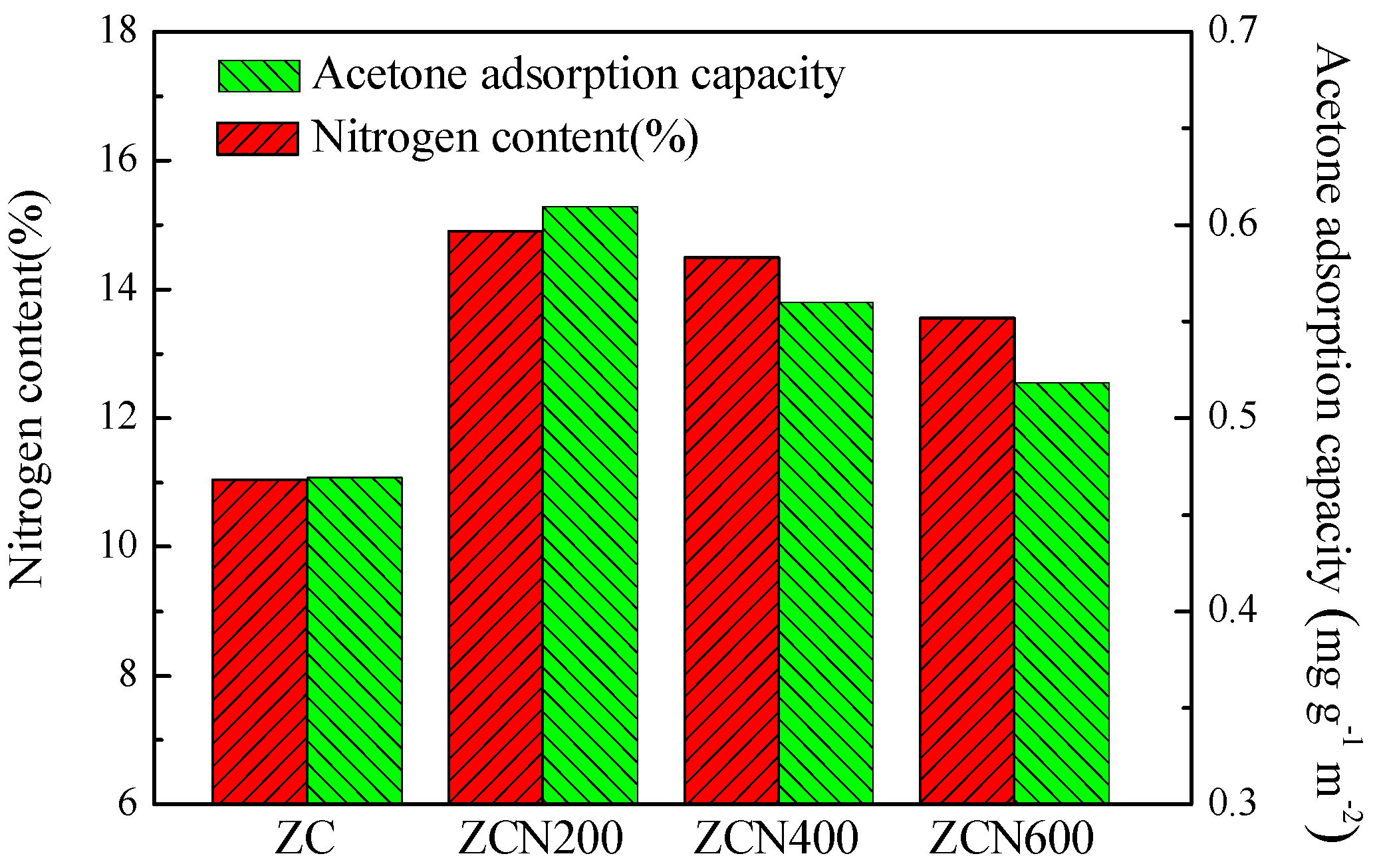 Materials 11 00159 g009