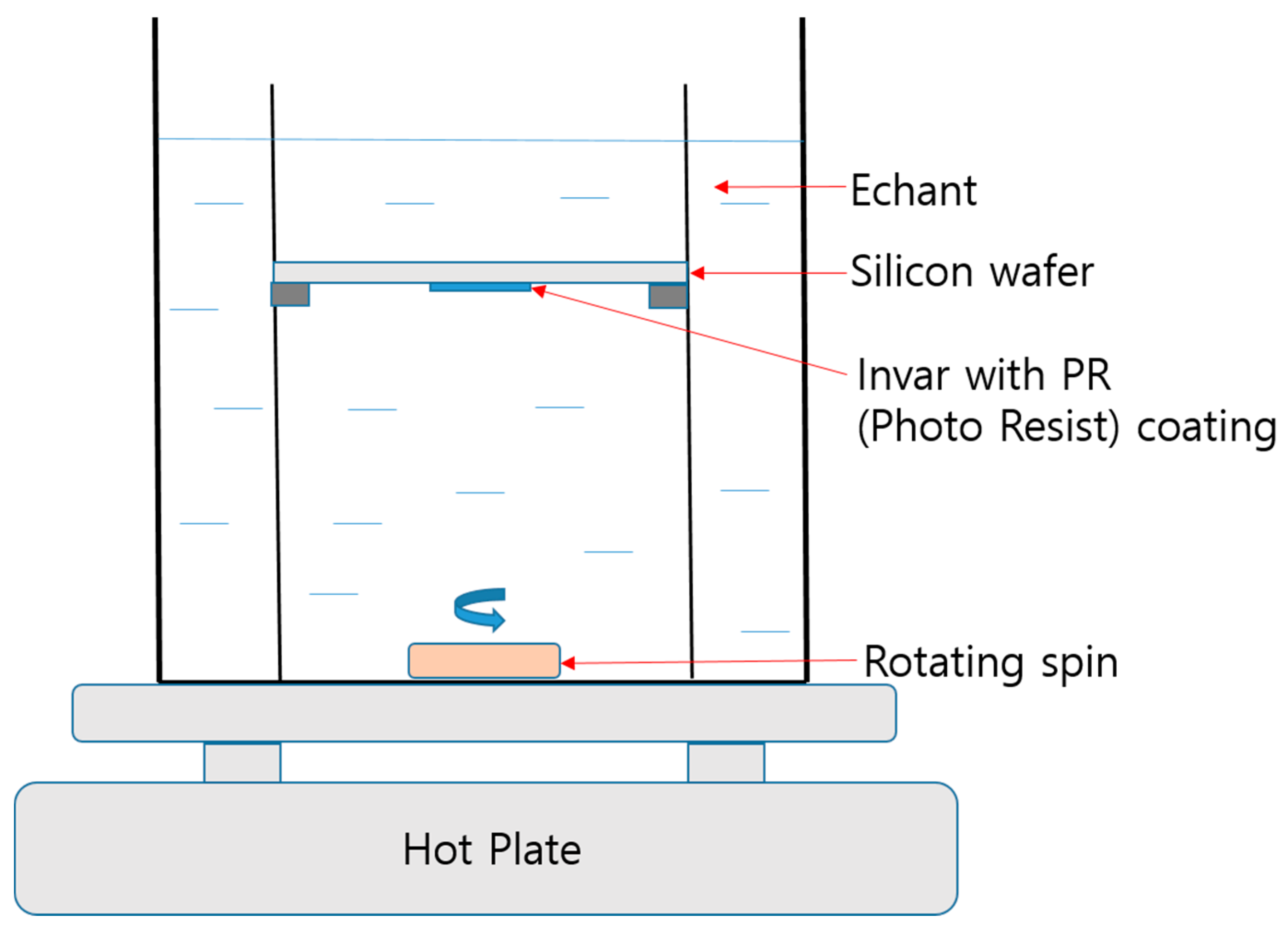 Materials 11 00160 g005