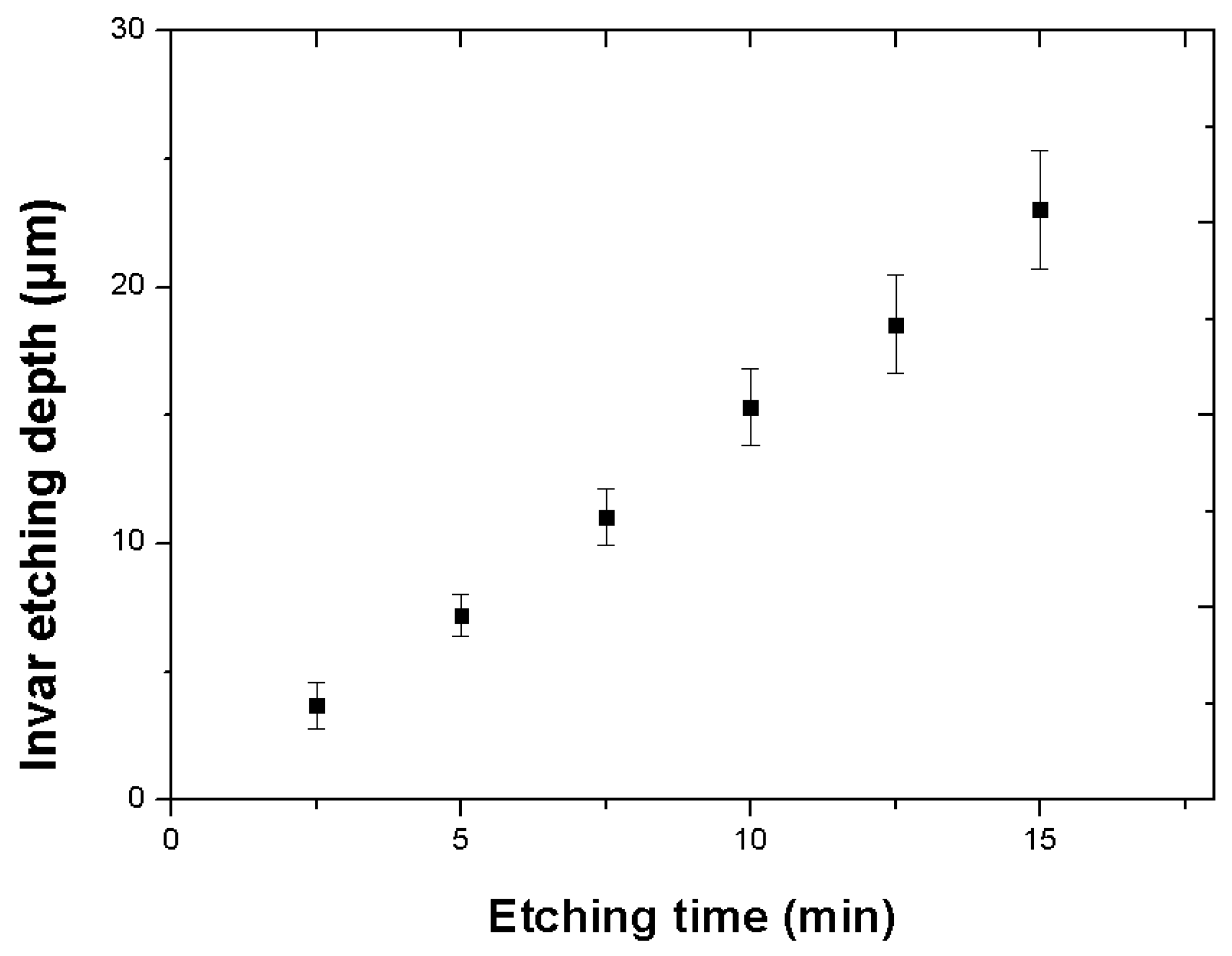Materials 11 00160 g006