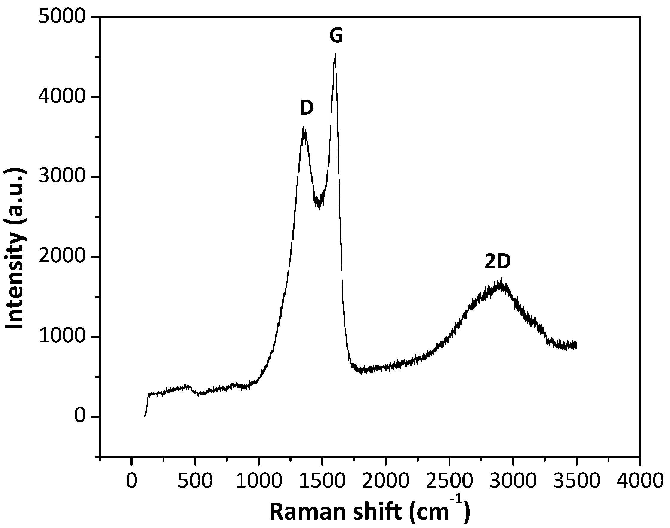 Materials 11 00168 g006