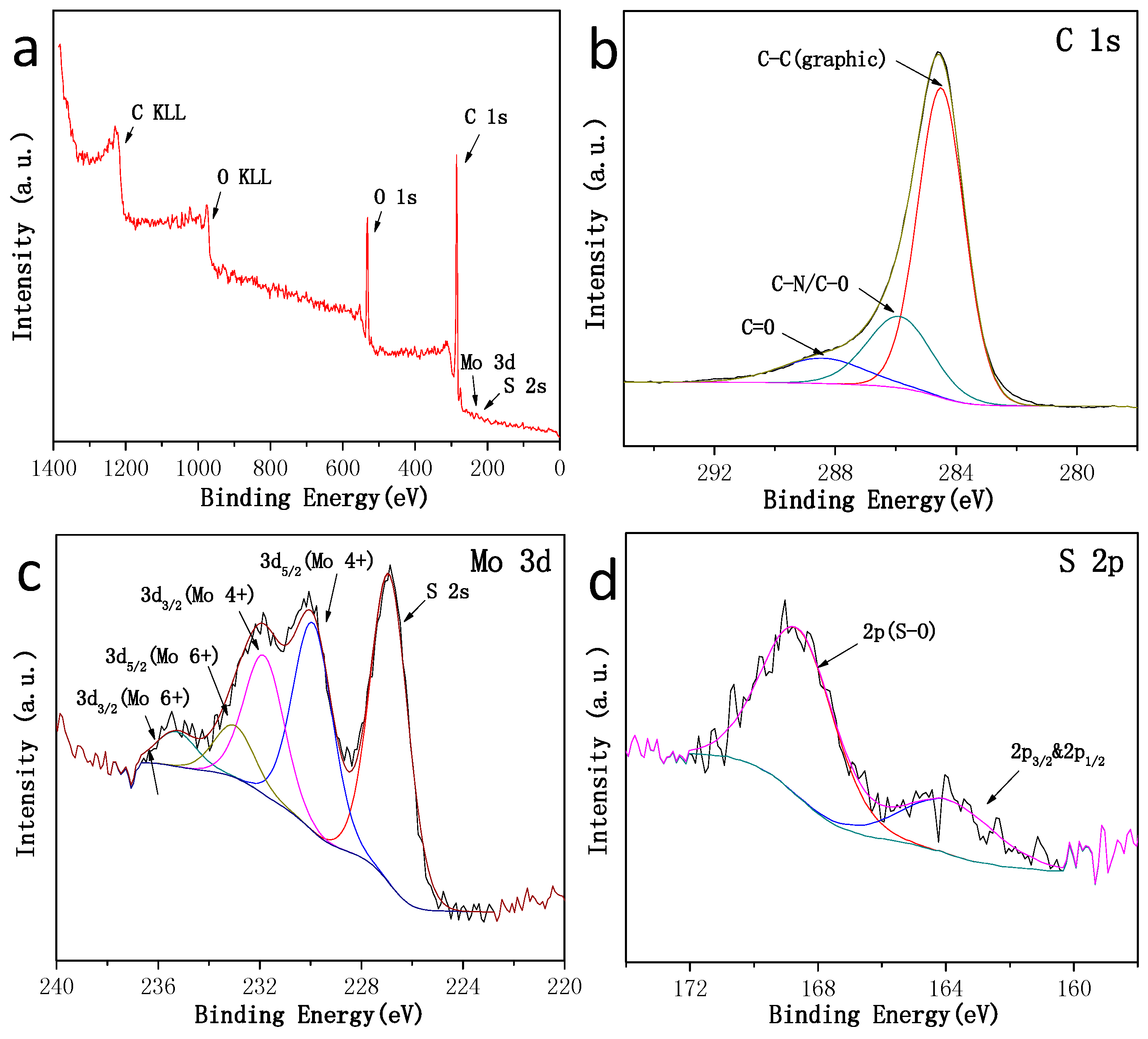 Materials 11 00168 g007