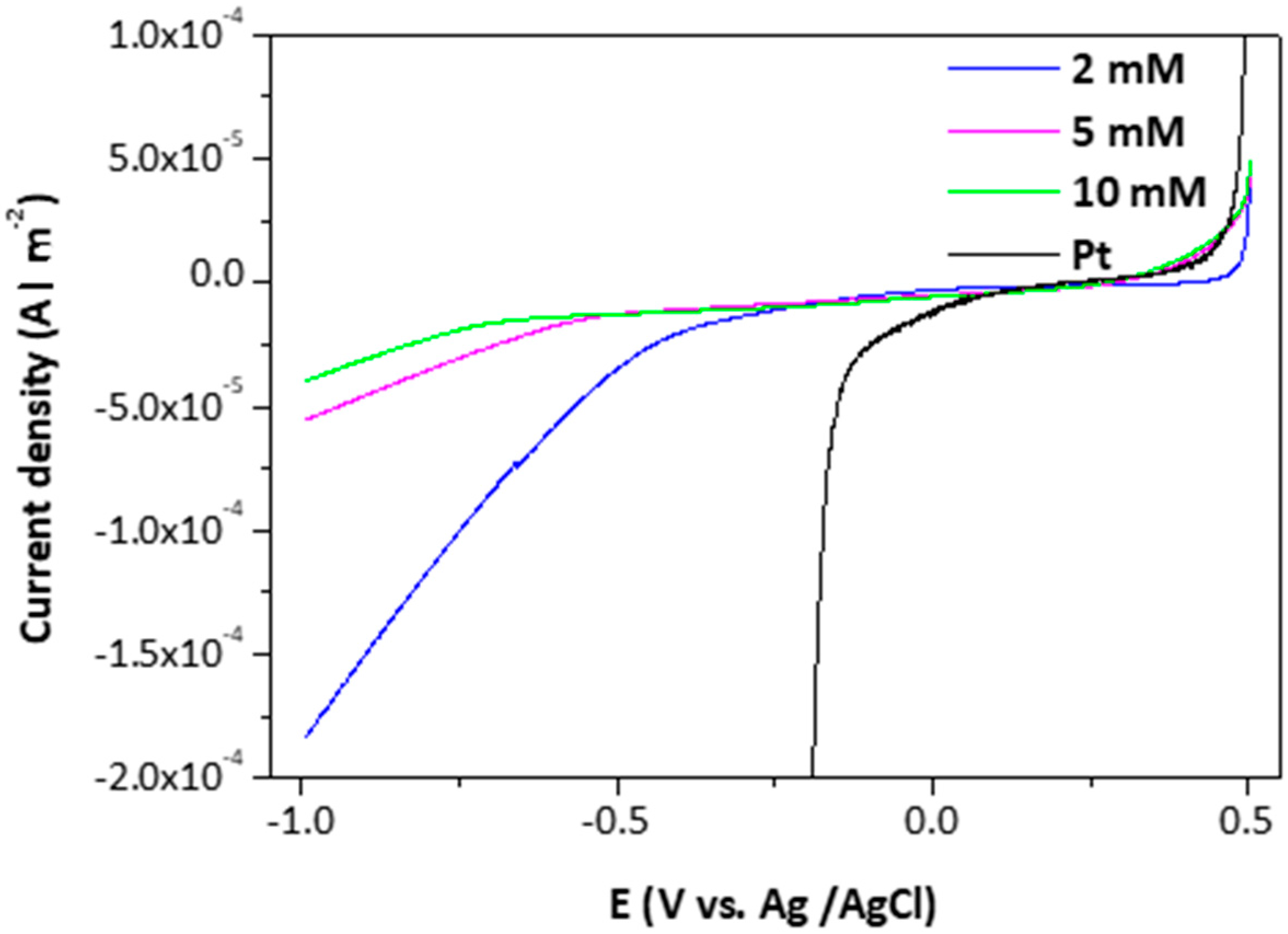 Materials 11 00168 g008