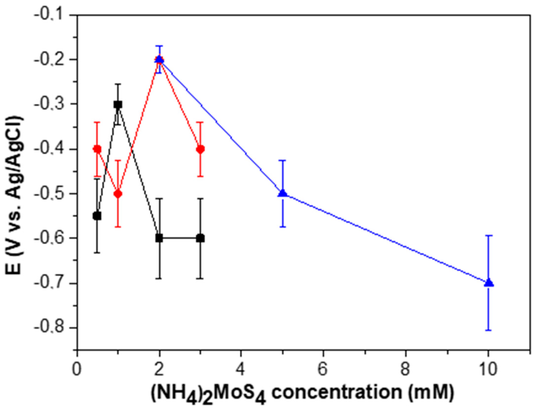 Materials 11 00168 g009