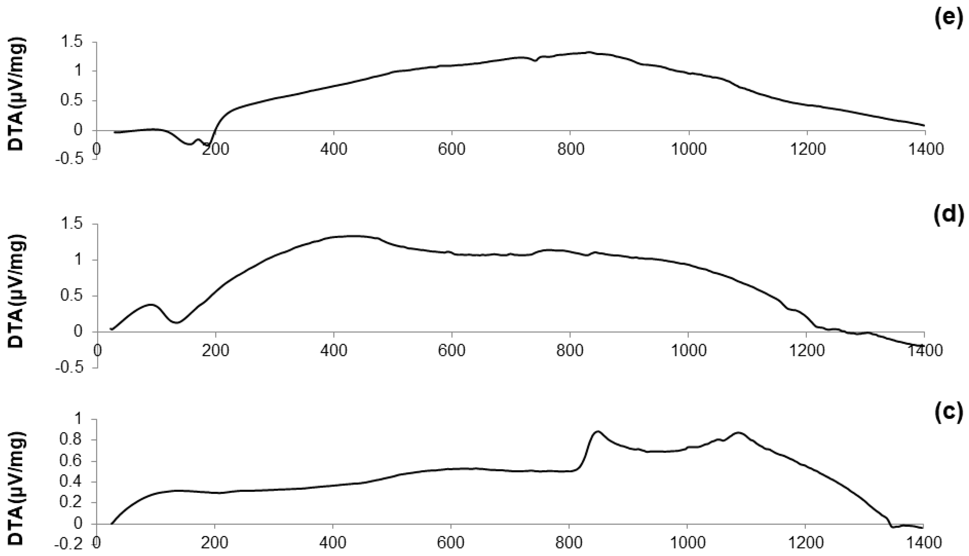 Materials 11 00173 g003a Materials 11 00173 g003a