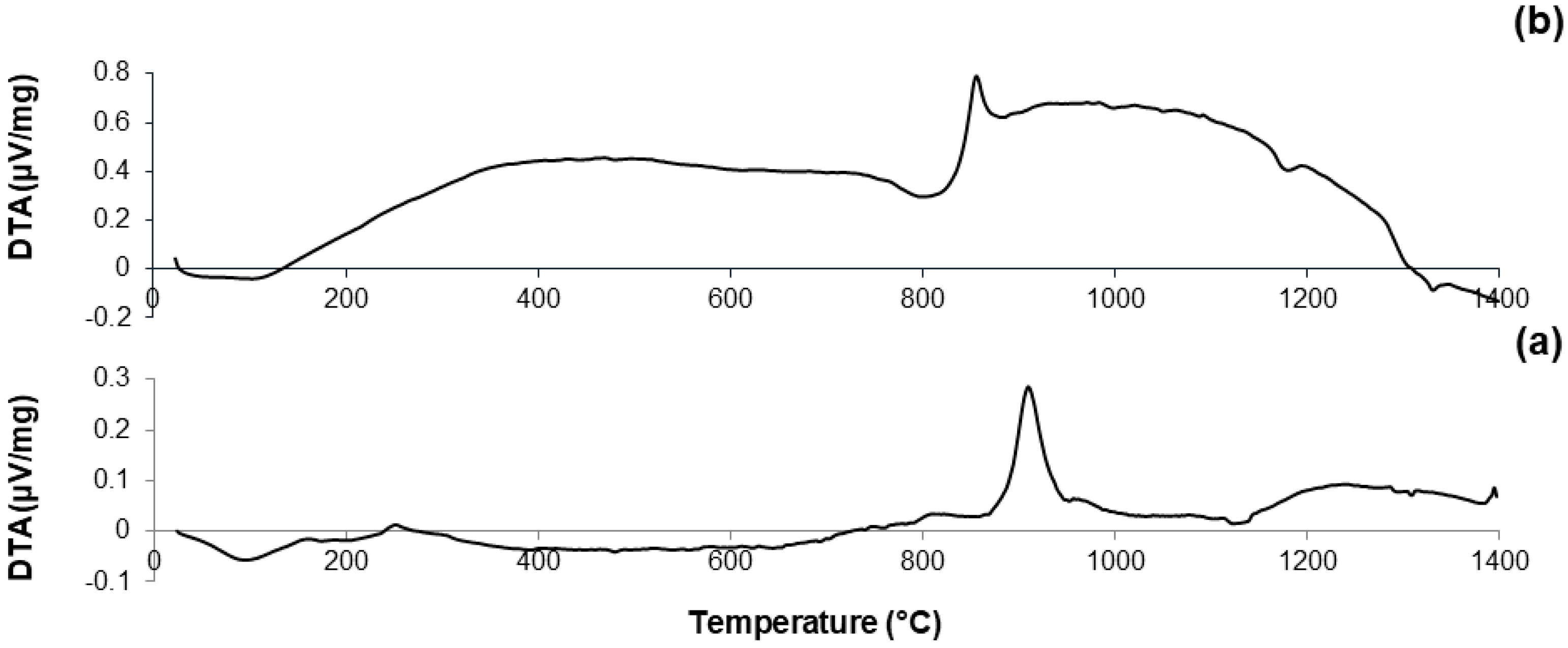 Materials 11 00173 g003b Materials 11 00173 g003b
