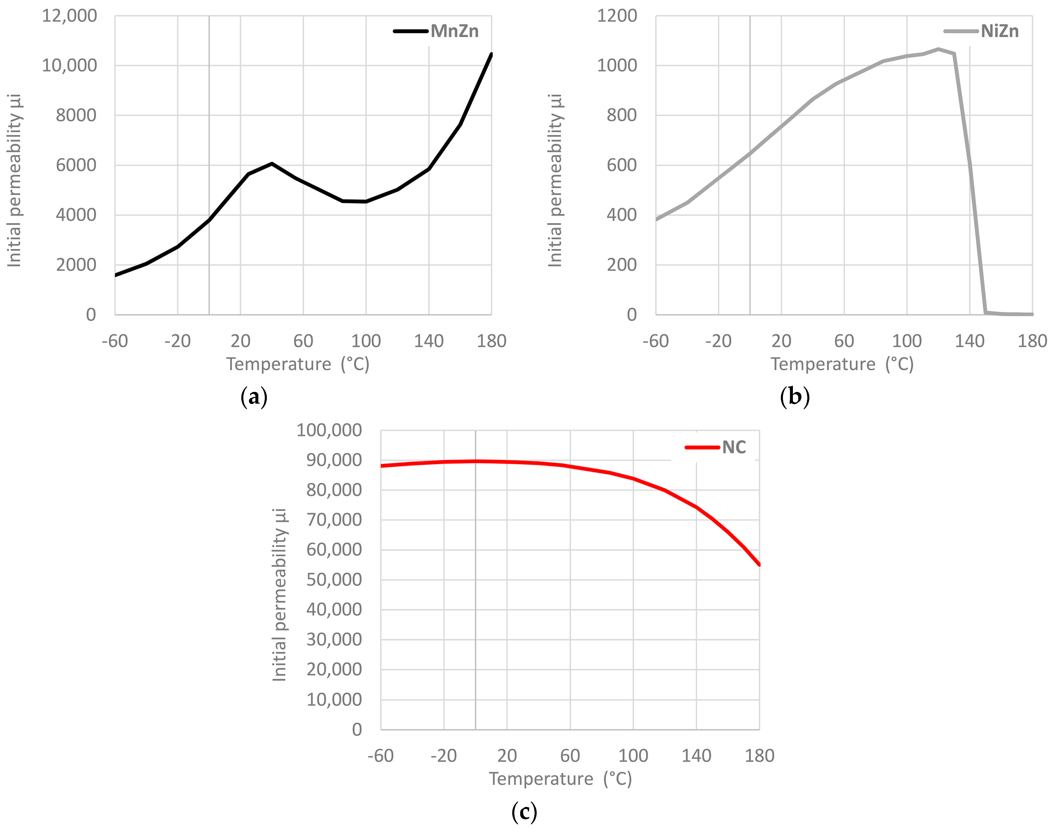 Materials 11 00174 g004