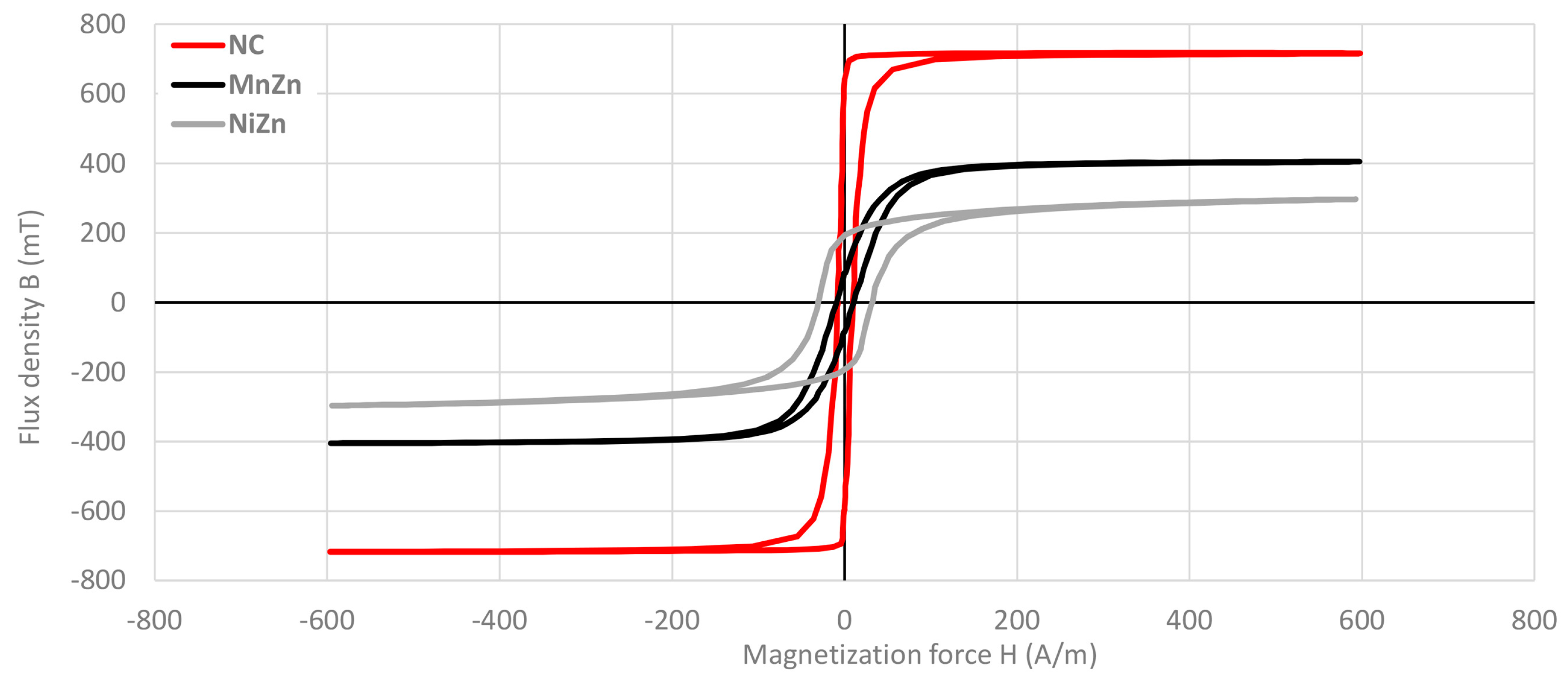 Materials 11 00174 g005