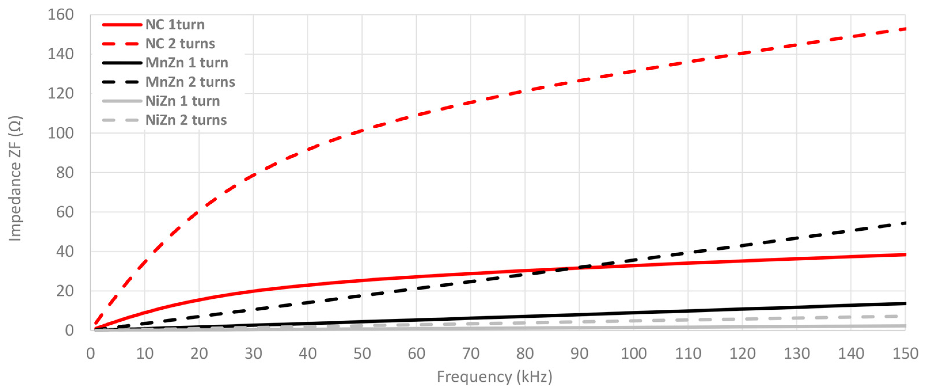 Materials 11 00174 g012