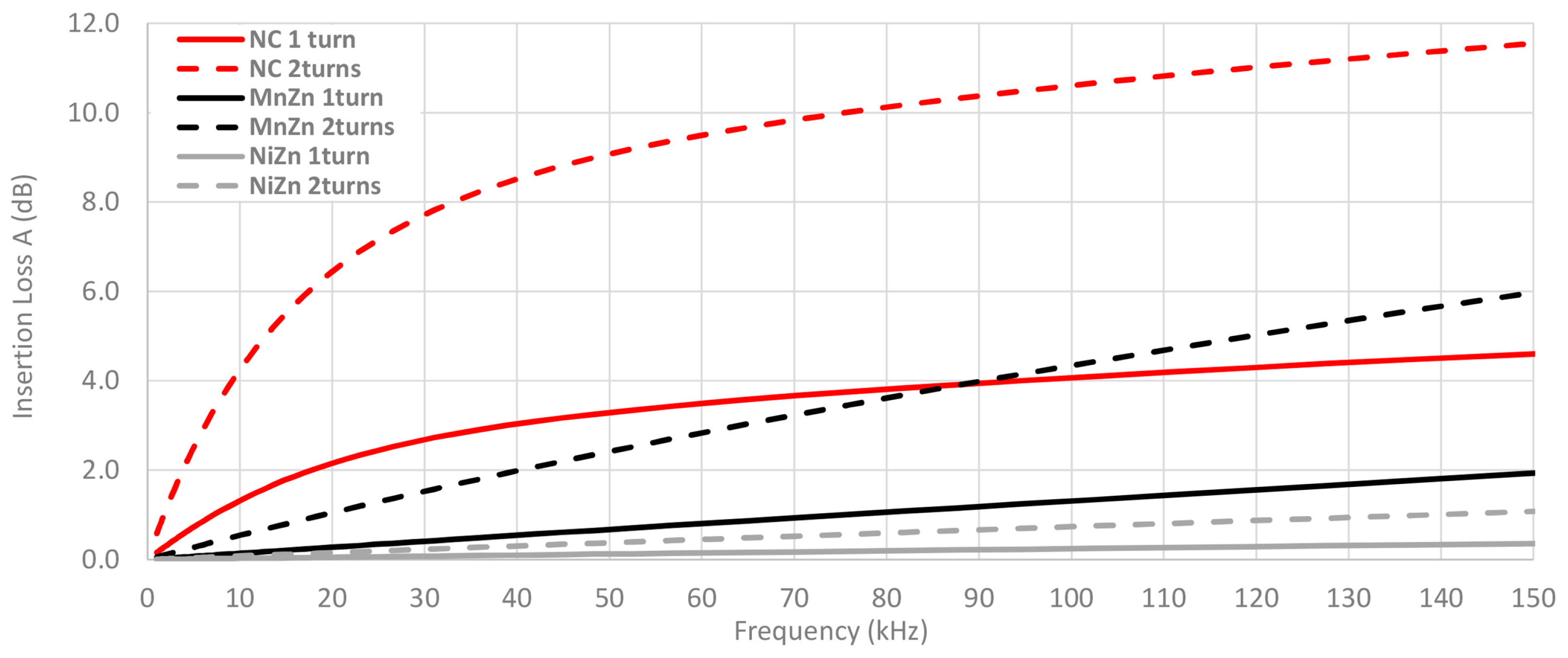 Materials 11 00174 g013