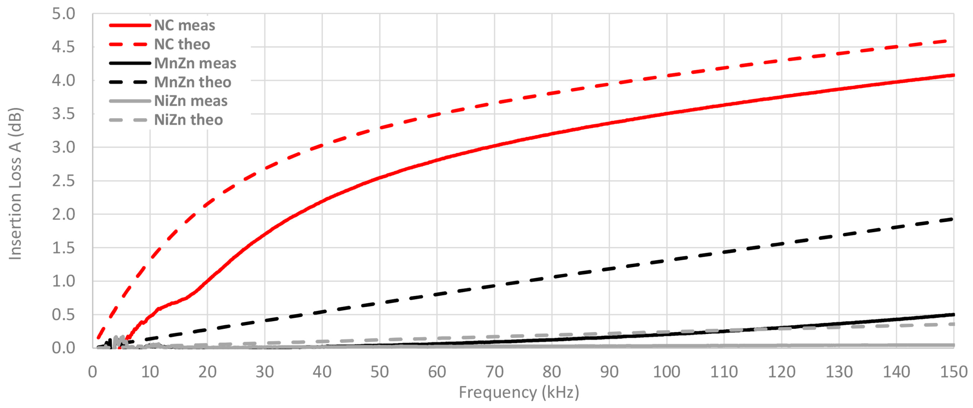 Materials 11 00174 g017
