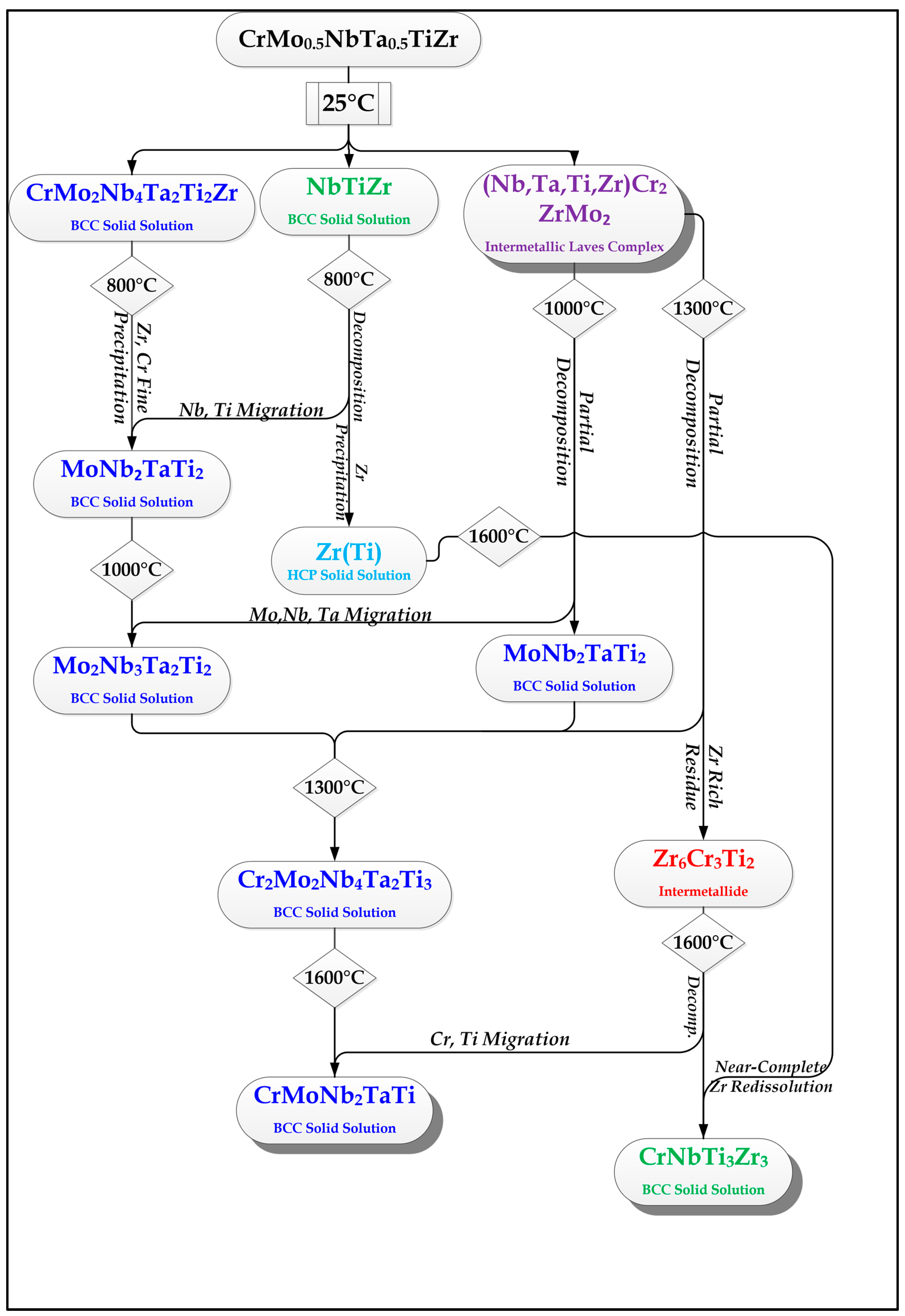 Materials 11 00175 g010