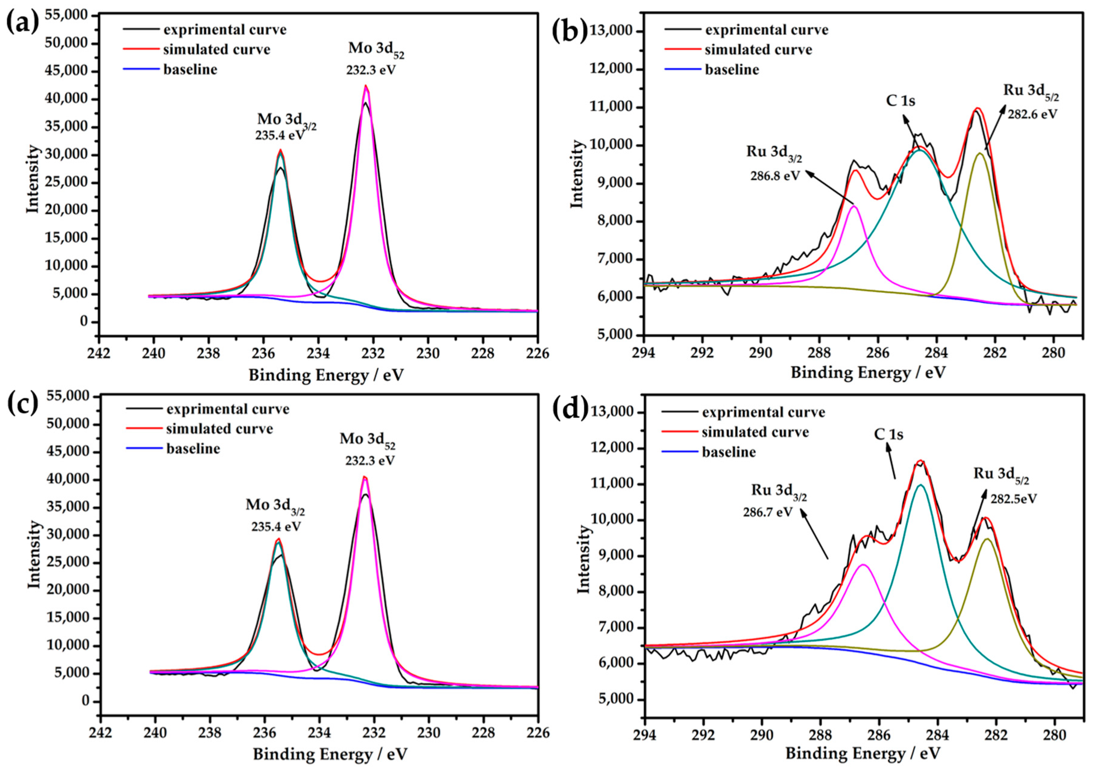 Materials 11 00178 g005 Materials 11 00178 g005