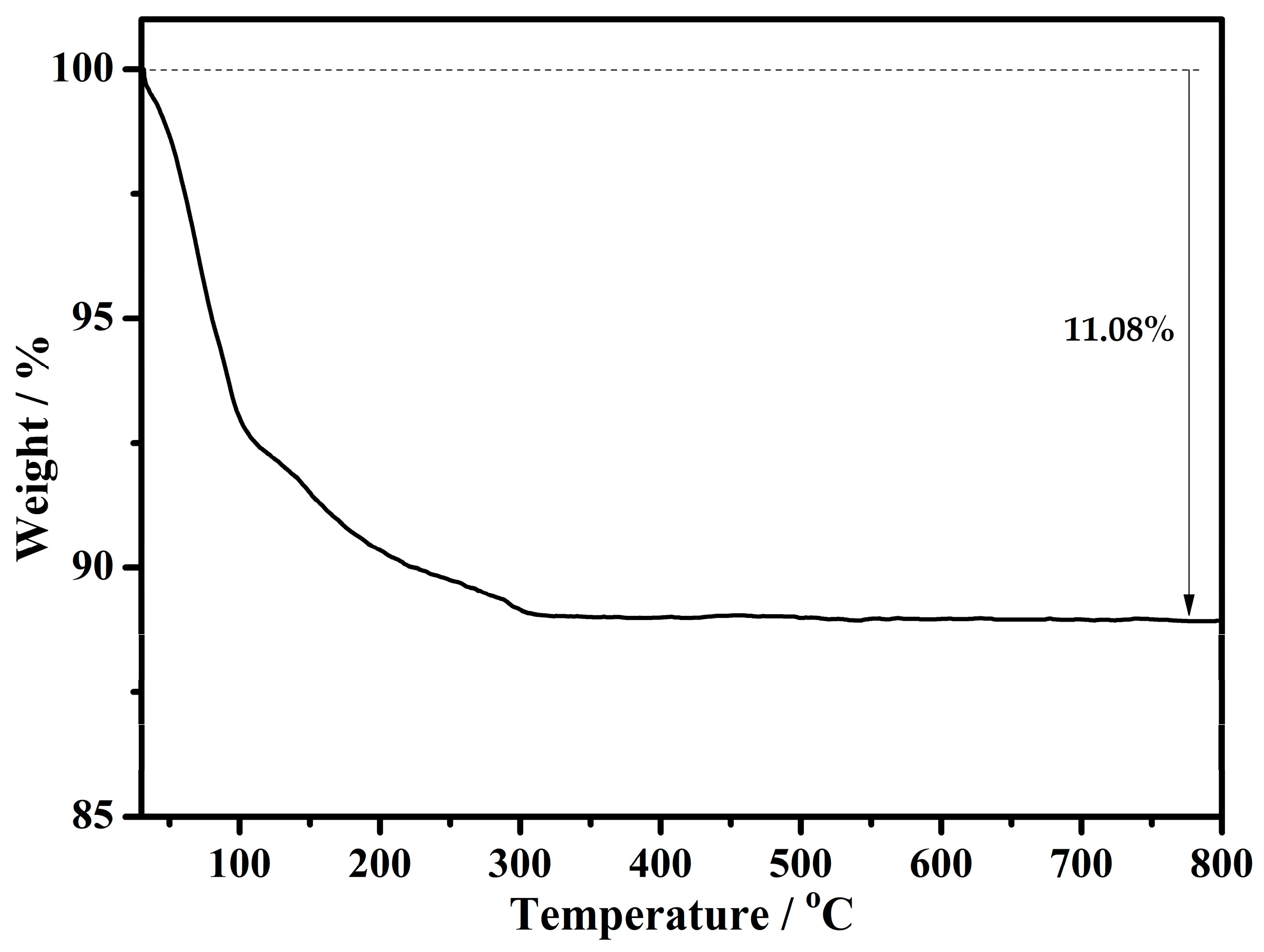 Materials 11 00178 g006 Materials 11 00178 g006