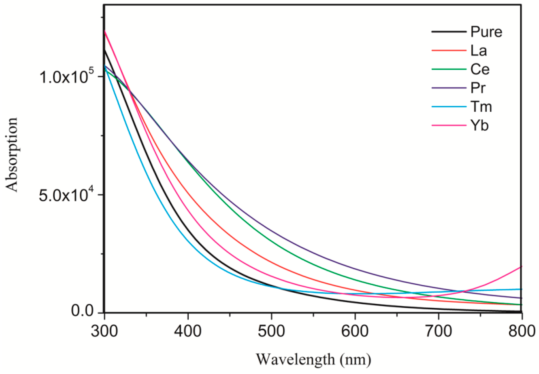 Materials 11 00179 g004